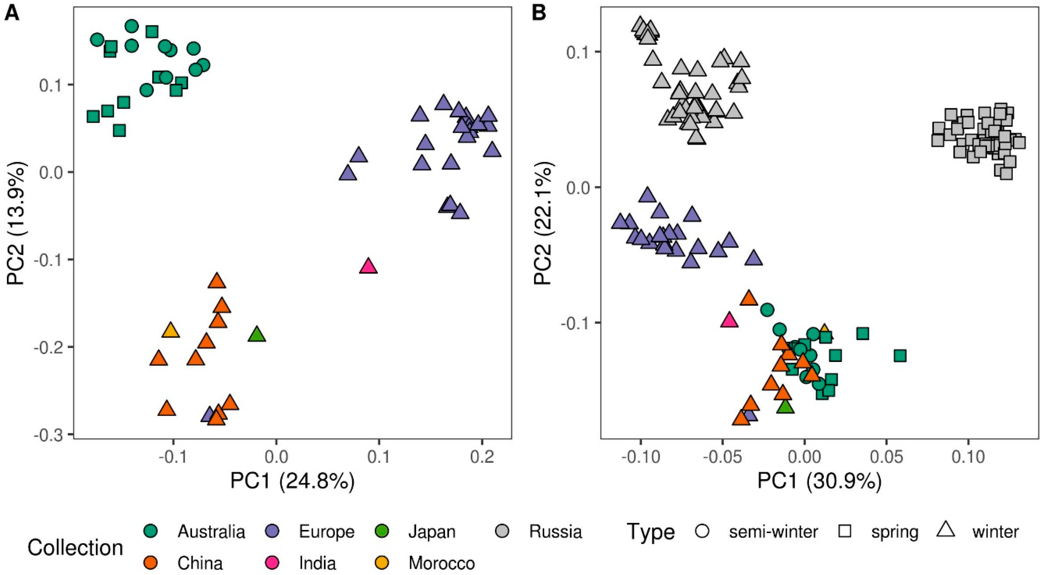 Genes 11 00926 g003