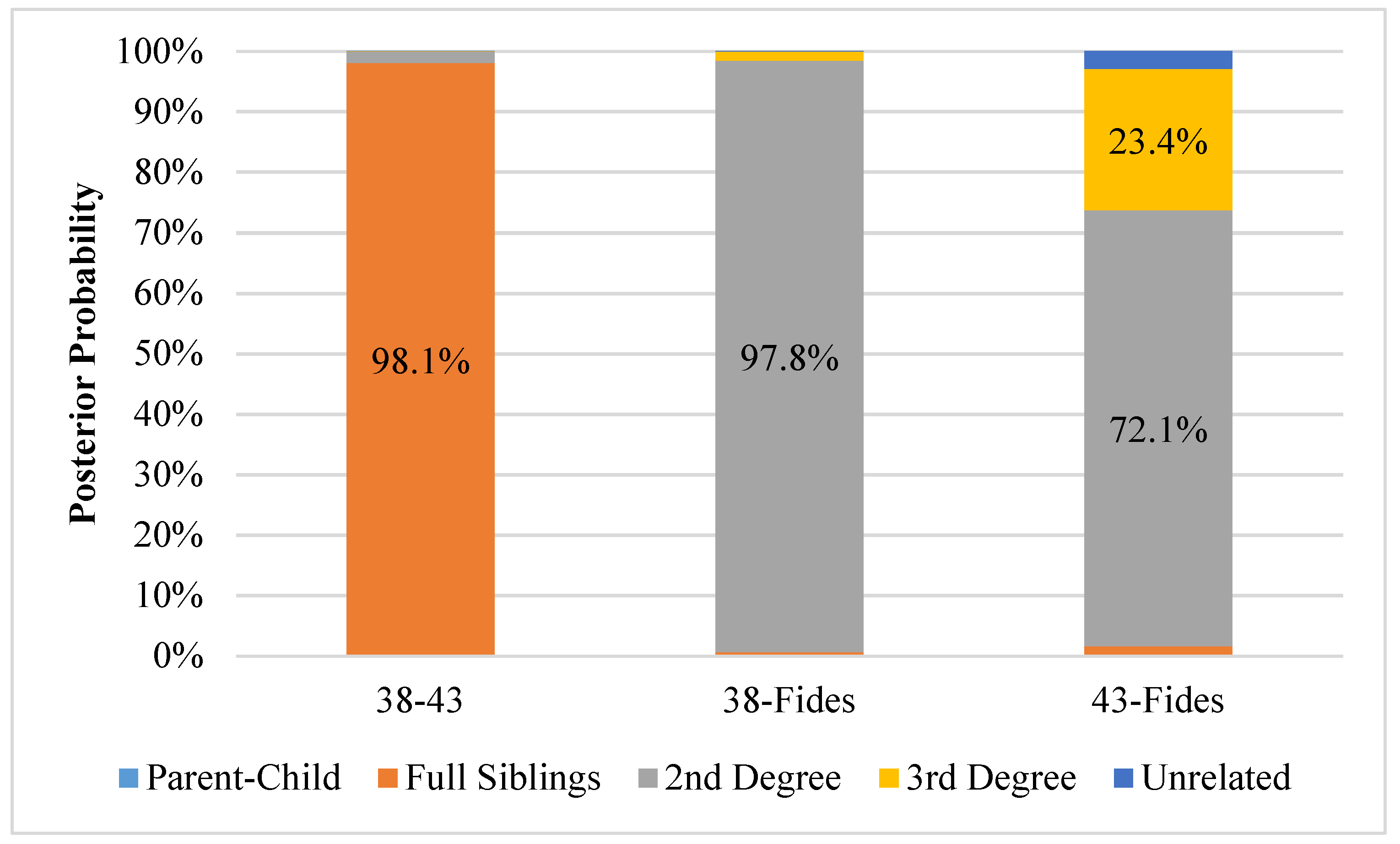 Genes 11 00938 g004