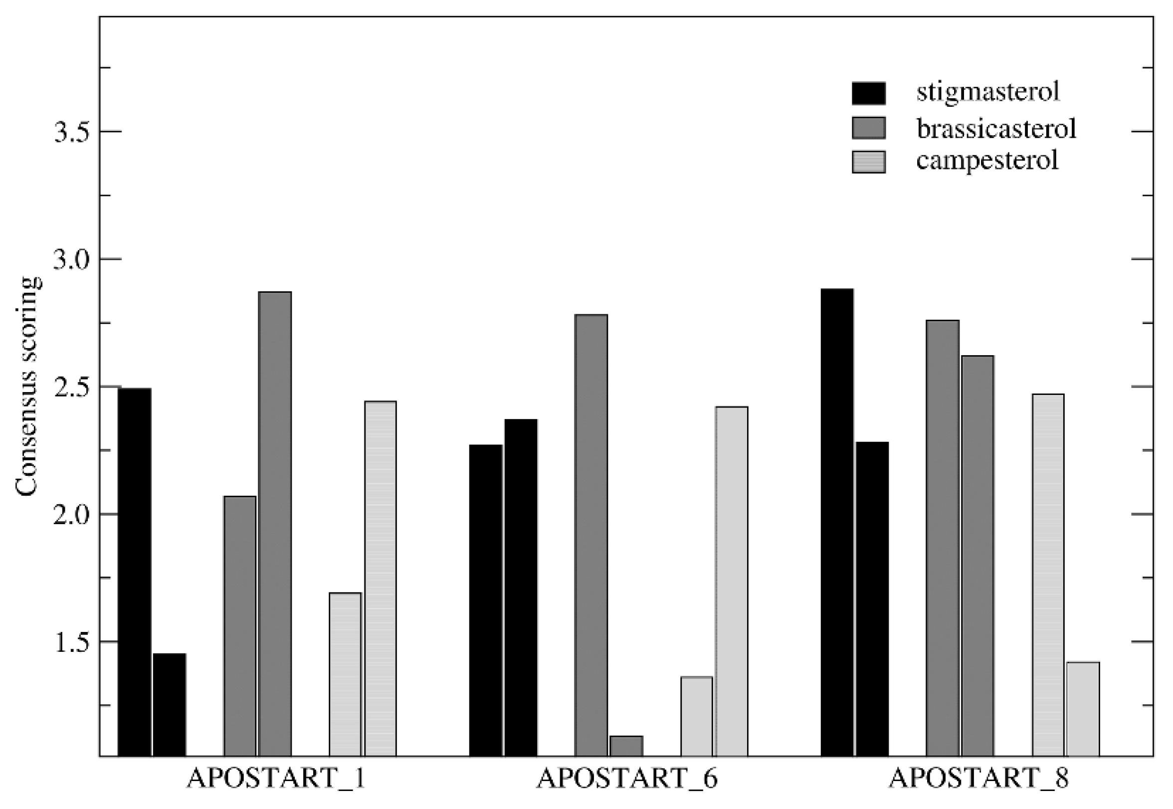 Genes 11 00941 g006