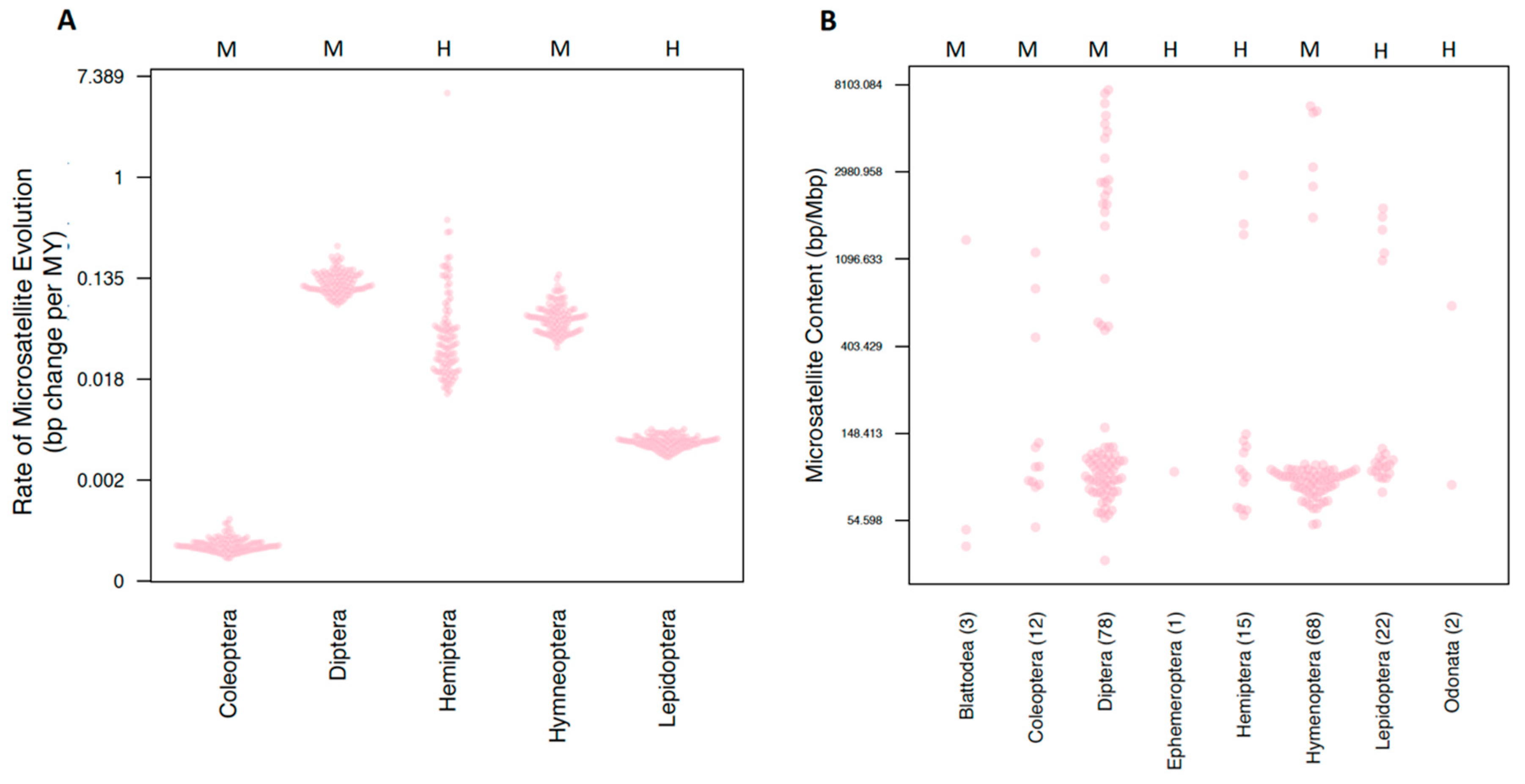 Genes 11 00945 g002