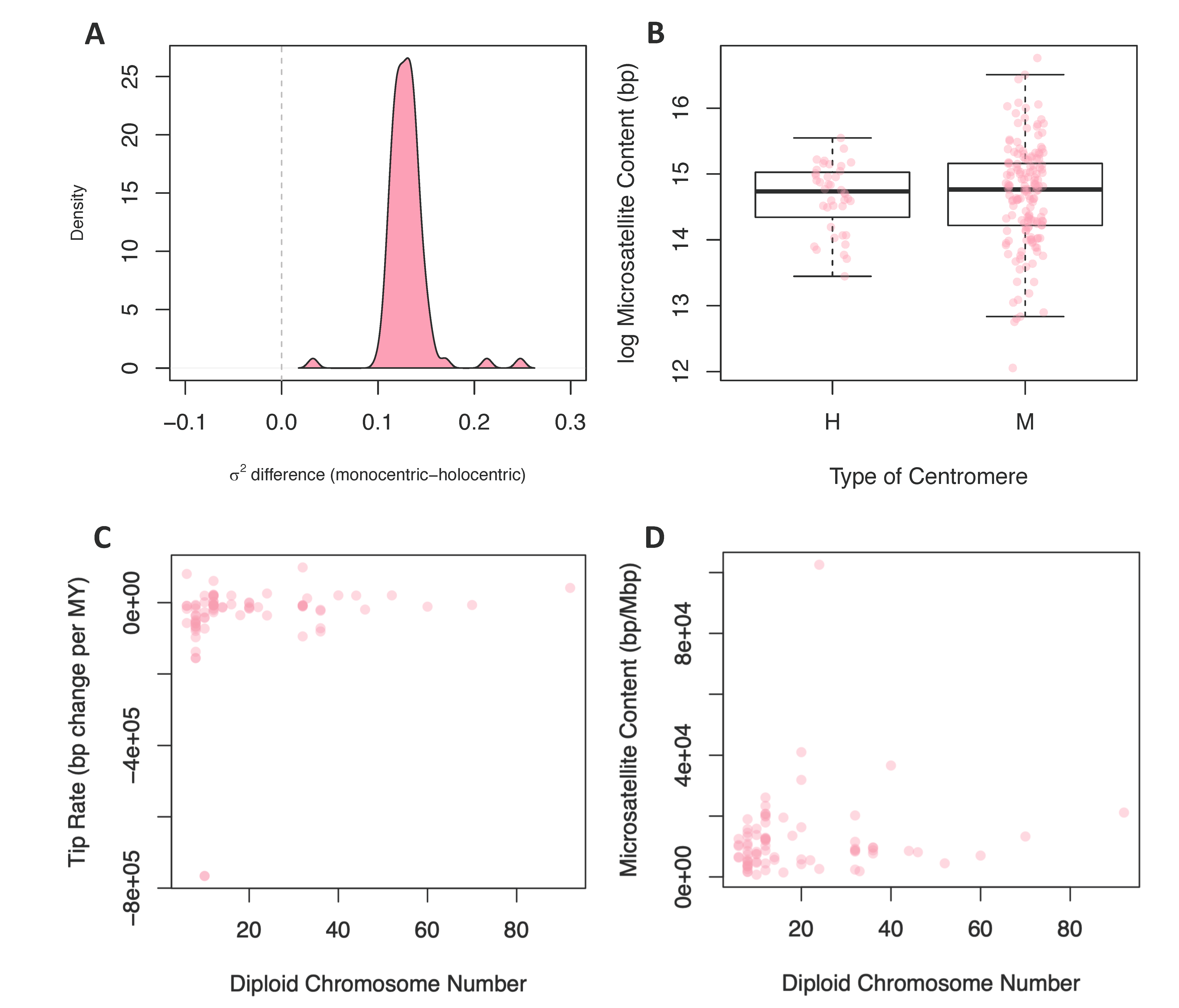 Genes 11 00945 g003