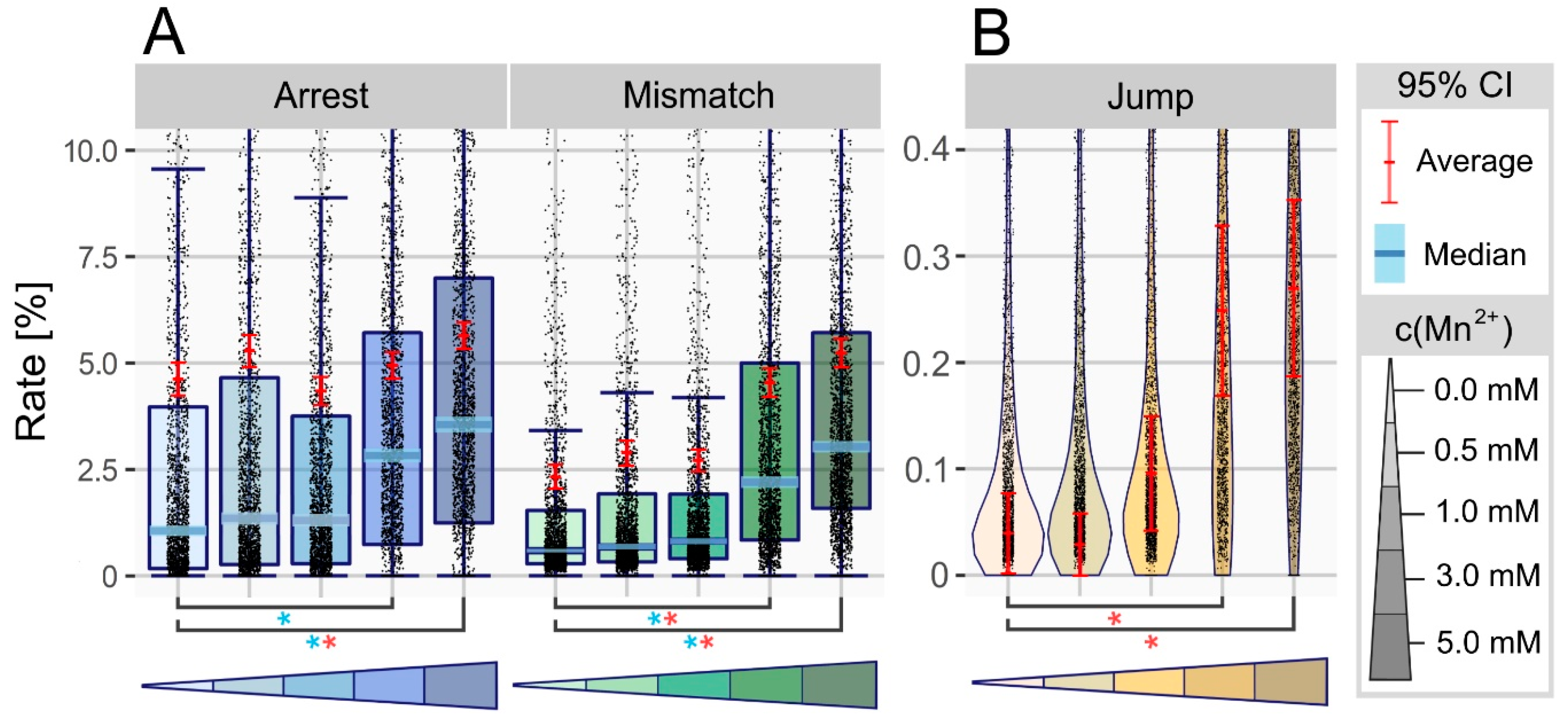 Genes 11 00950 g002
