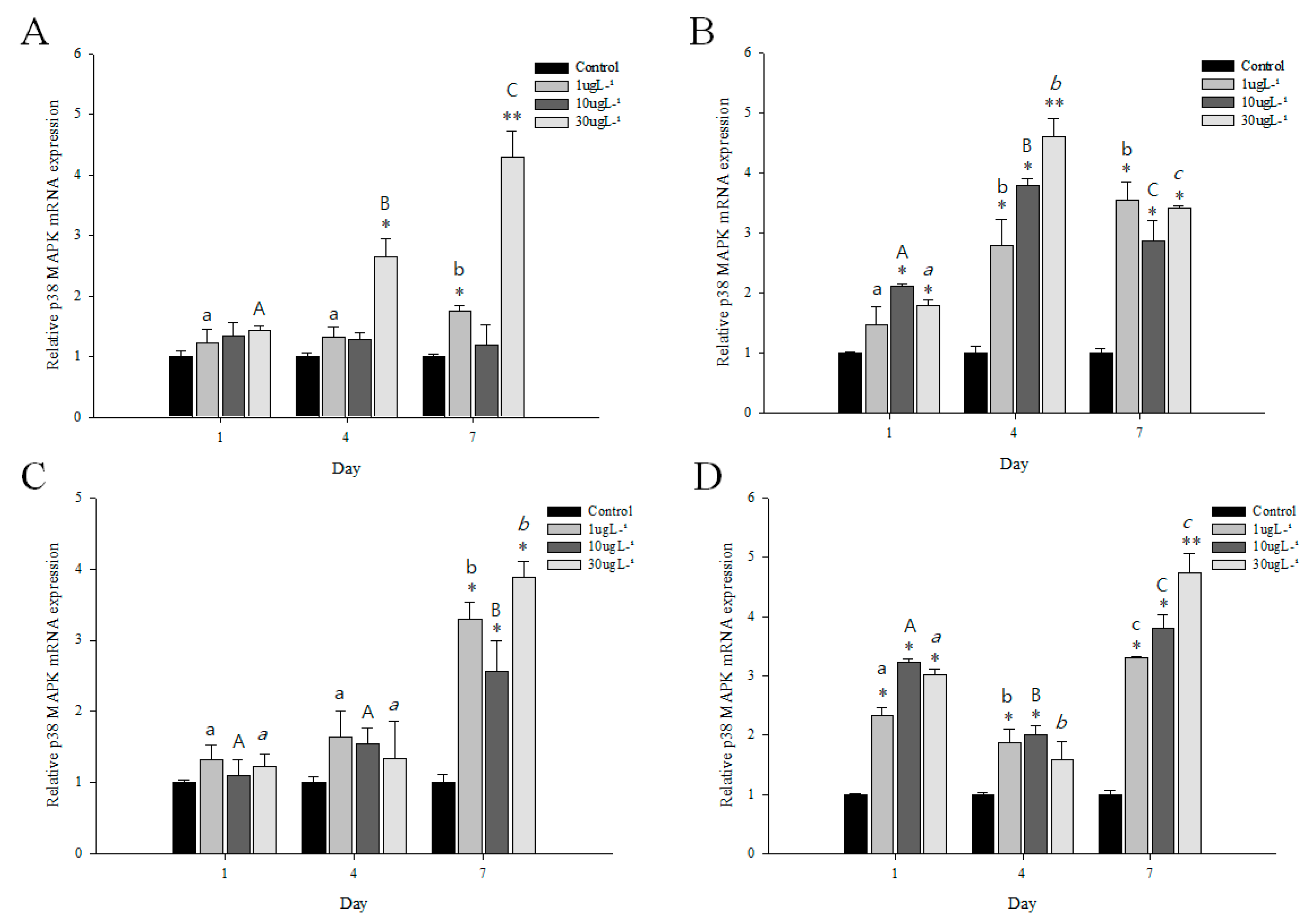 Genes 11 00958 g004 Genes 11 00958 g004