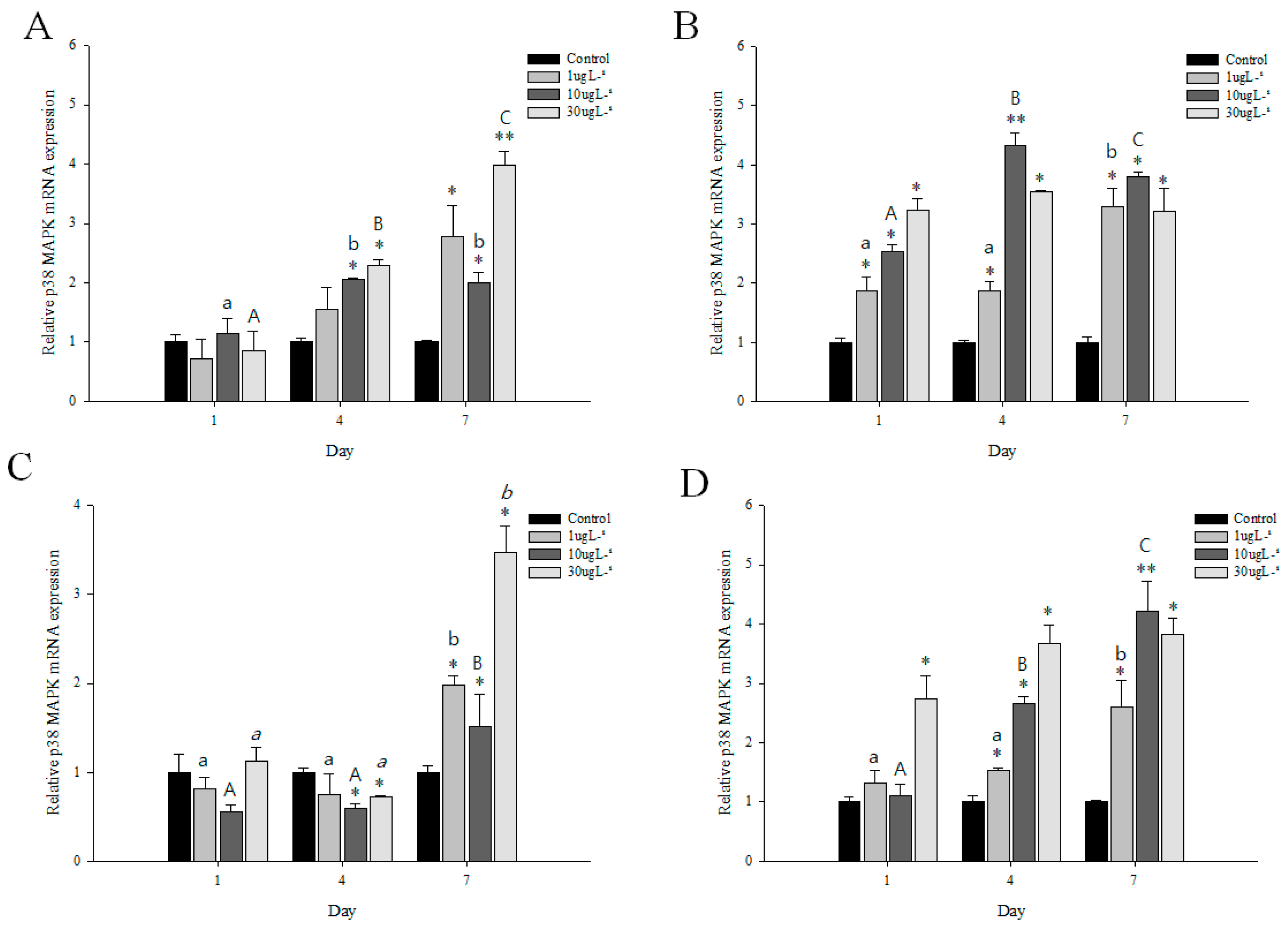 Genes 11 00958 g005 Genes 11 00958 g005
