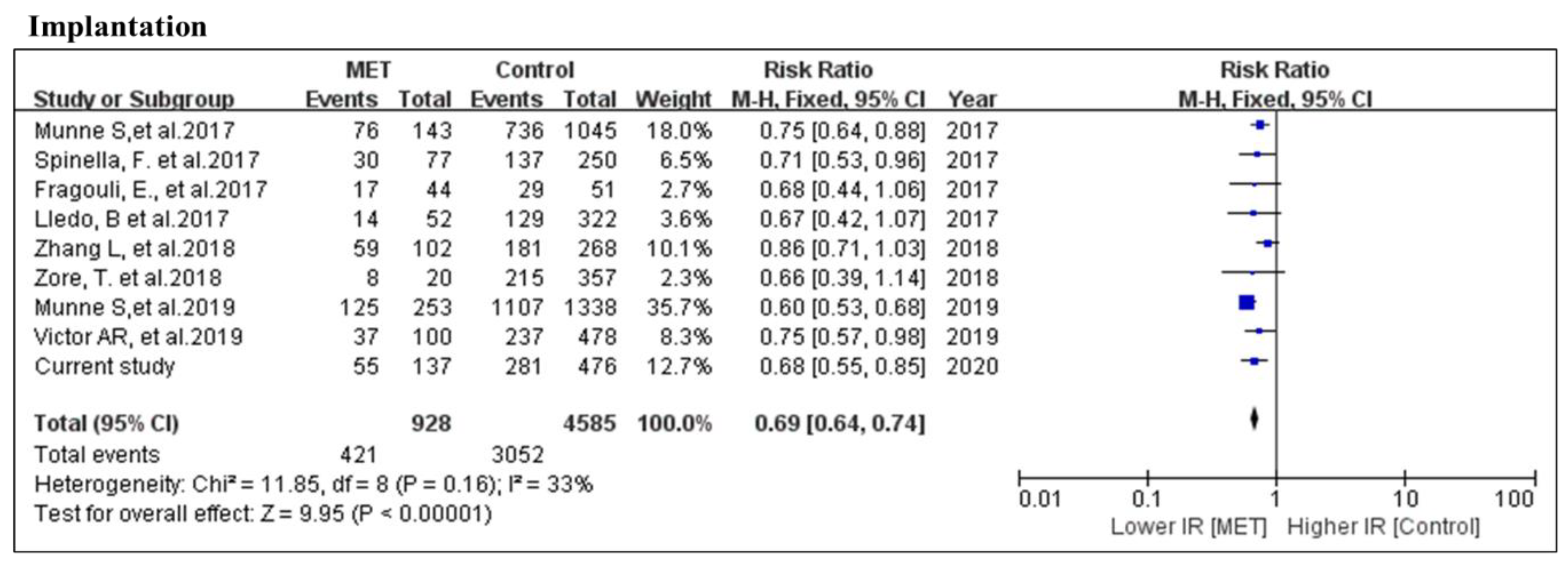 Genes 11 00973 g002 Genes 11 00973 g002