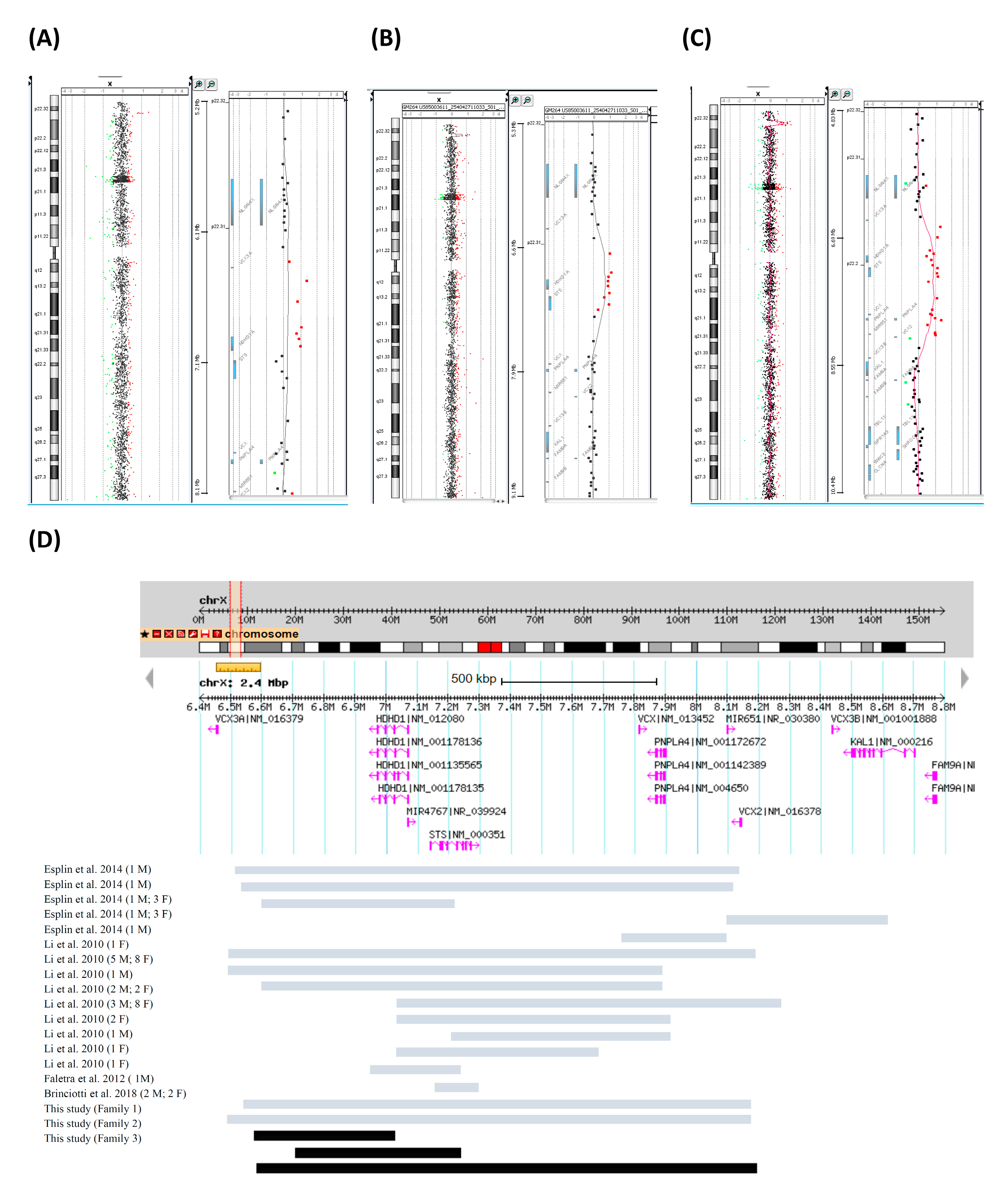Genes 11 00979 g002 Genes 11 00979 g002