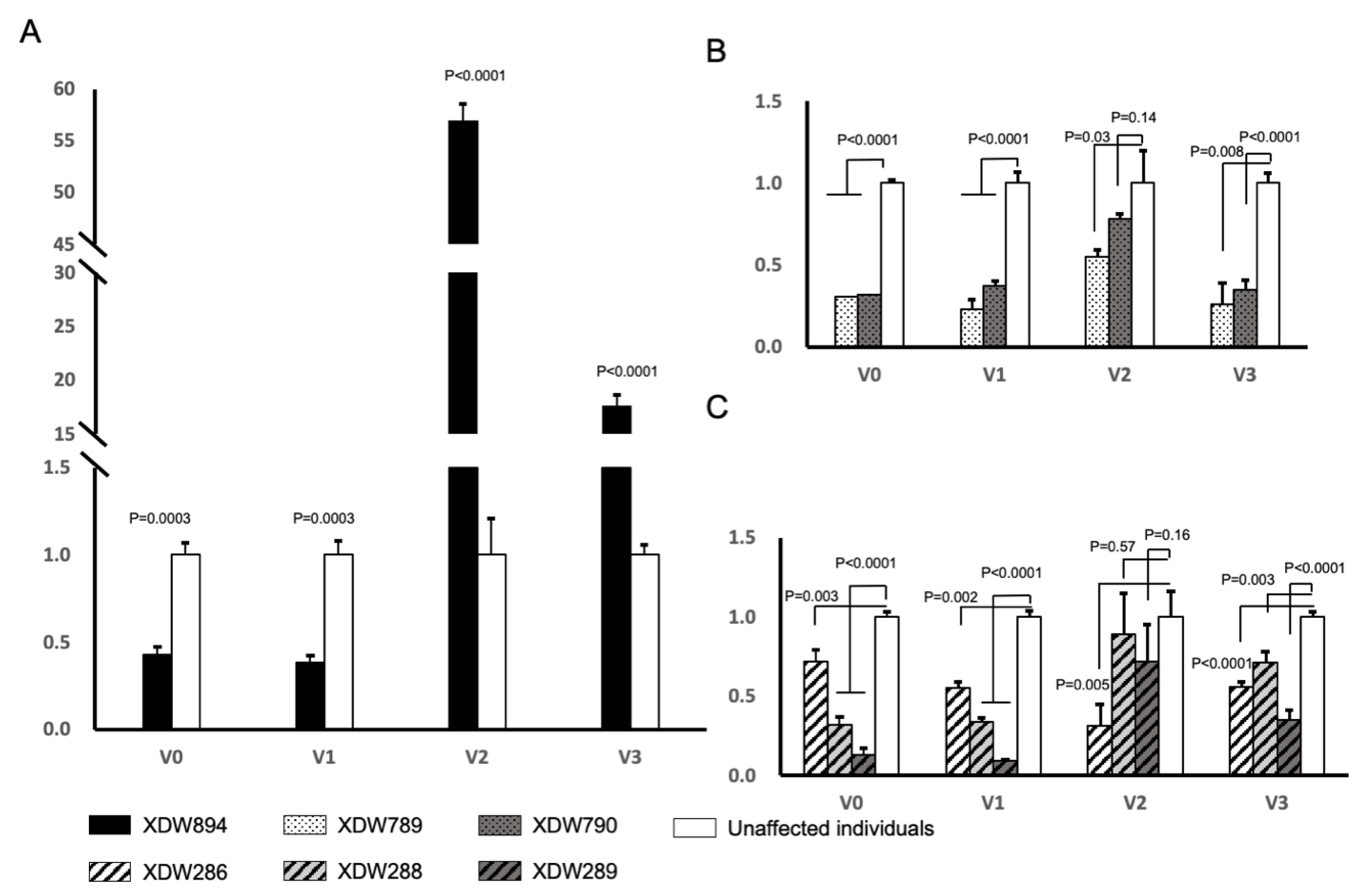 Genes 11 00992 g004 Genes 11 00992 g004