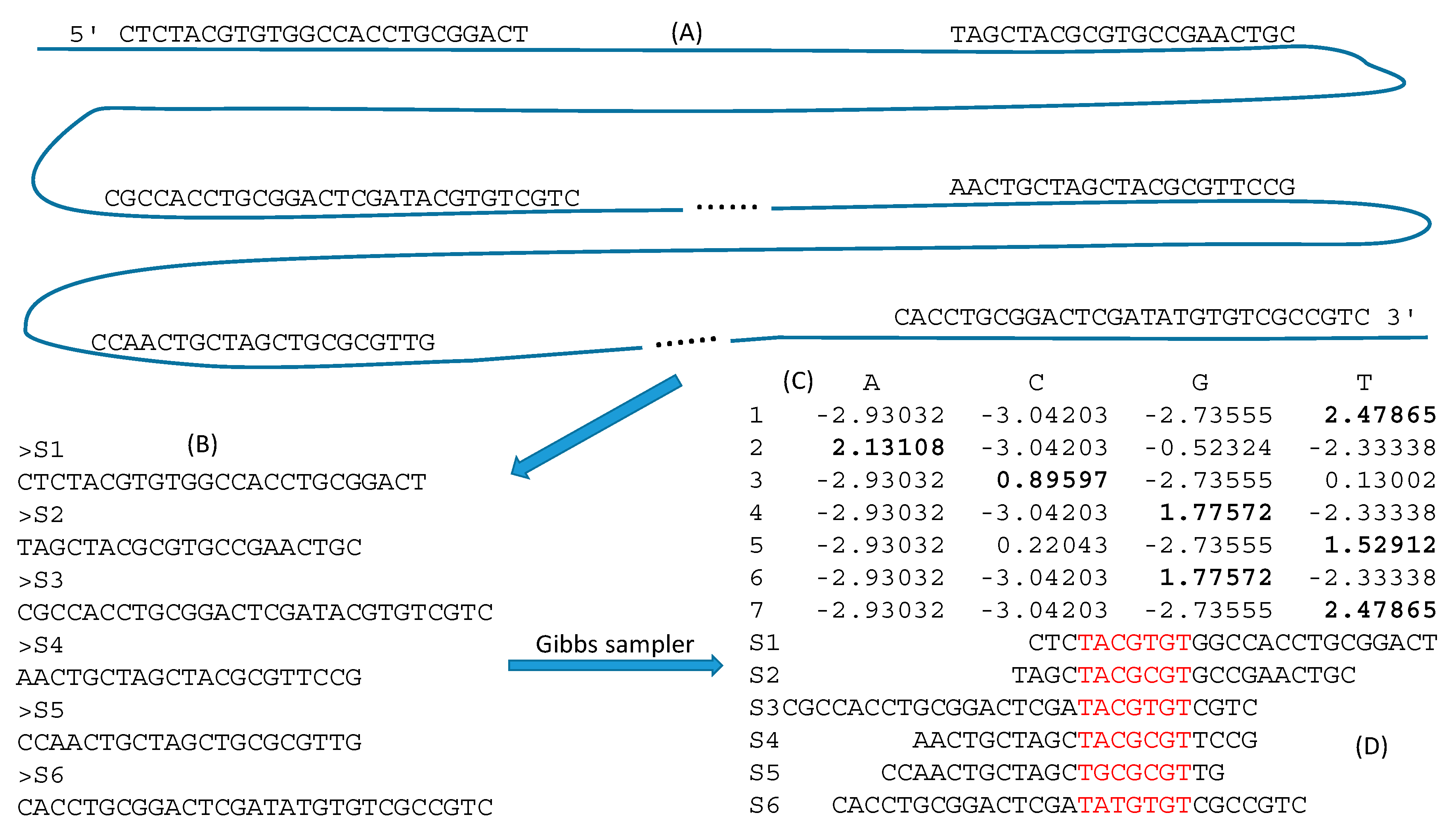Genes 11 00995 g008