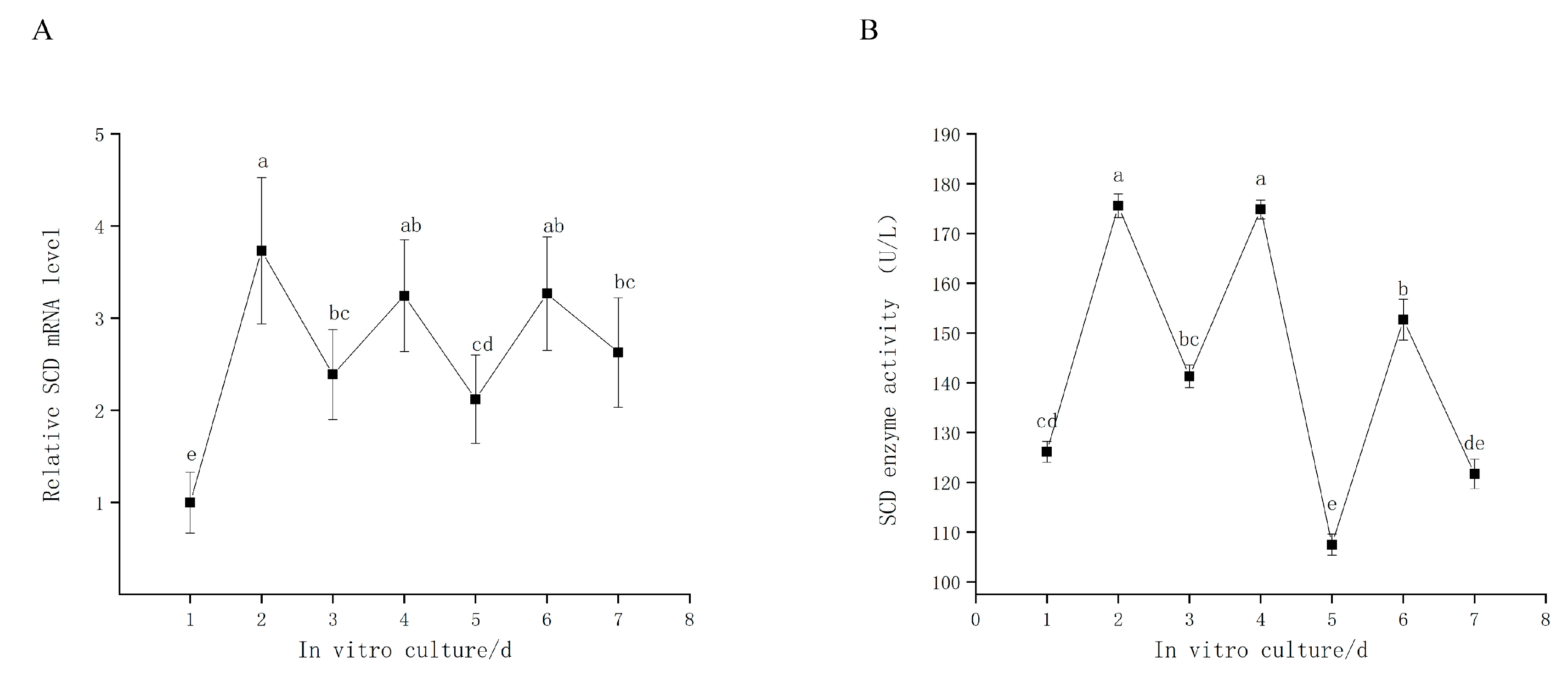 Genes 11 01001 g002 Genes 11 01001 g002