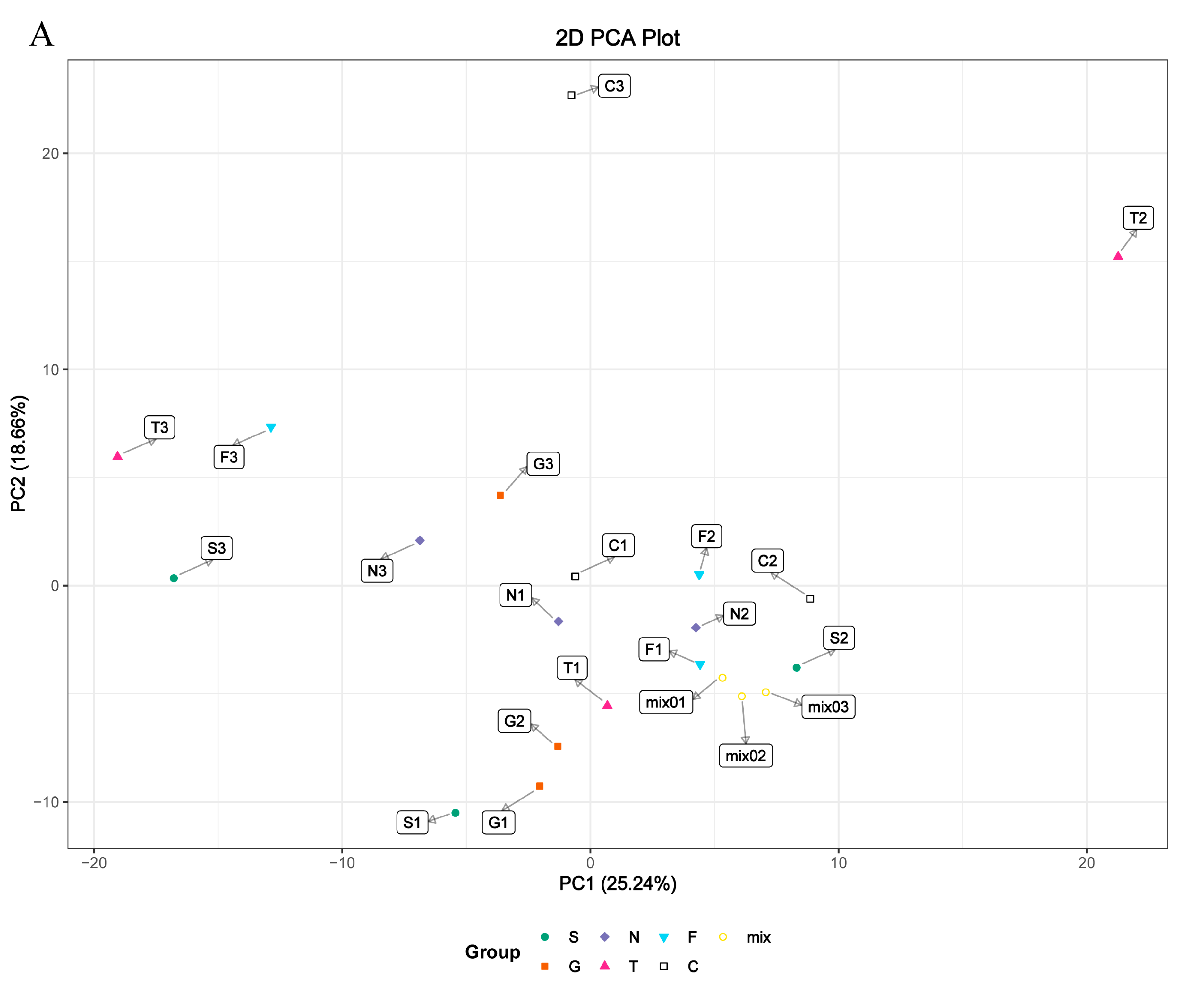 Genes 11 01001 g004a Genes 11 01001 g004a
