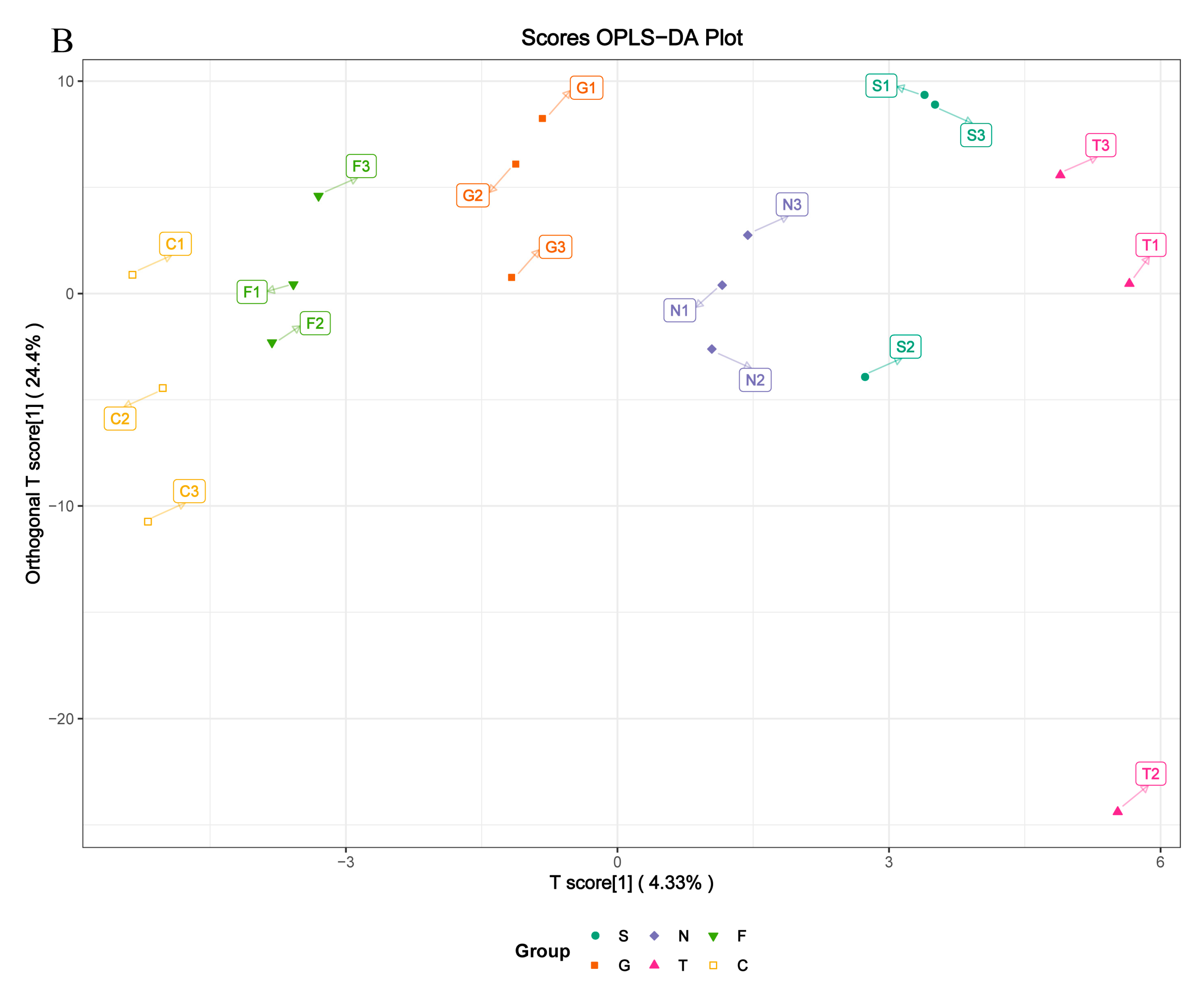 Genes 11 01001 g004b Genes 11 01001 g004b