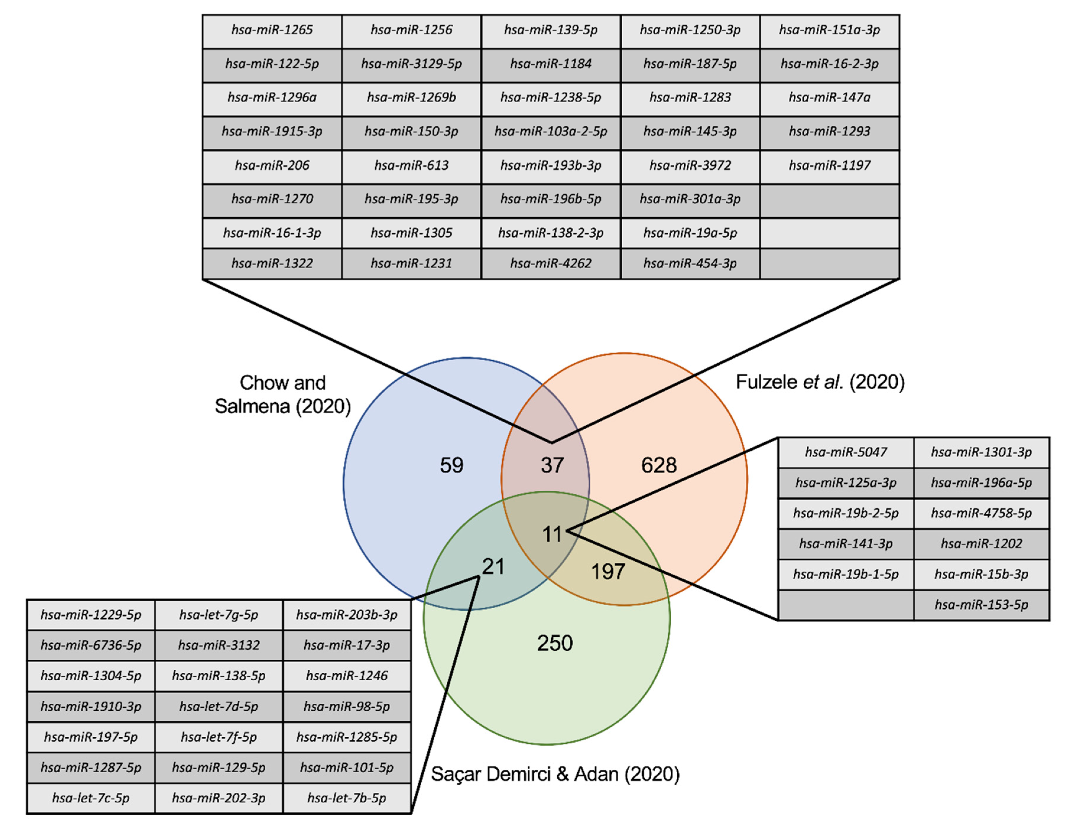 Genes 11 01002 g005 Genes 11 01002 g005