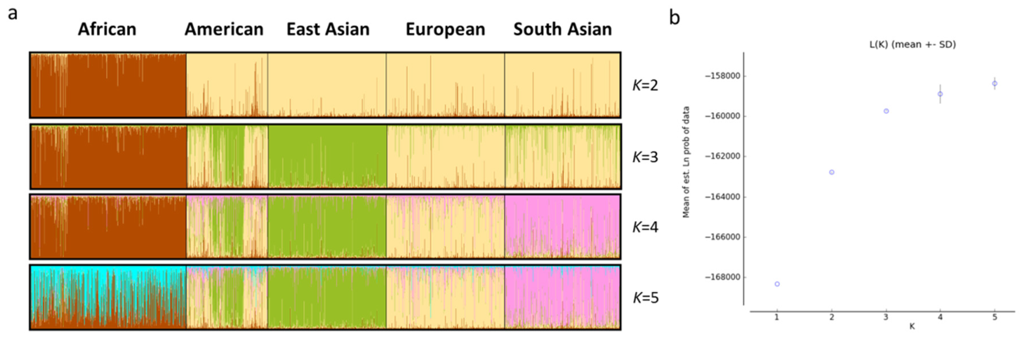 Genes 11 01027 g004