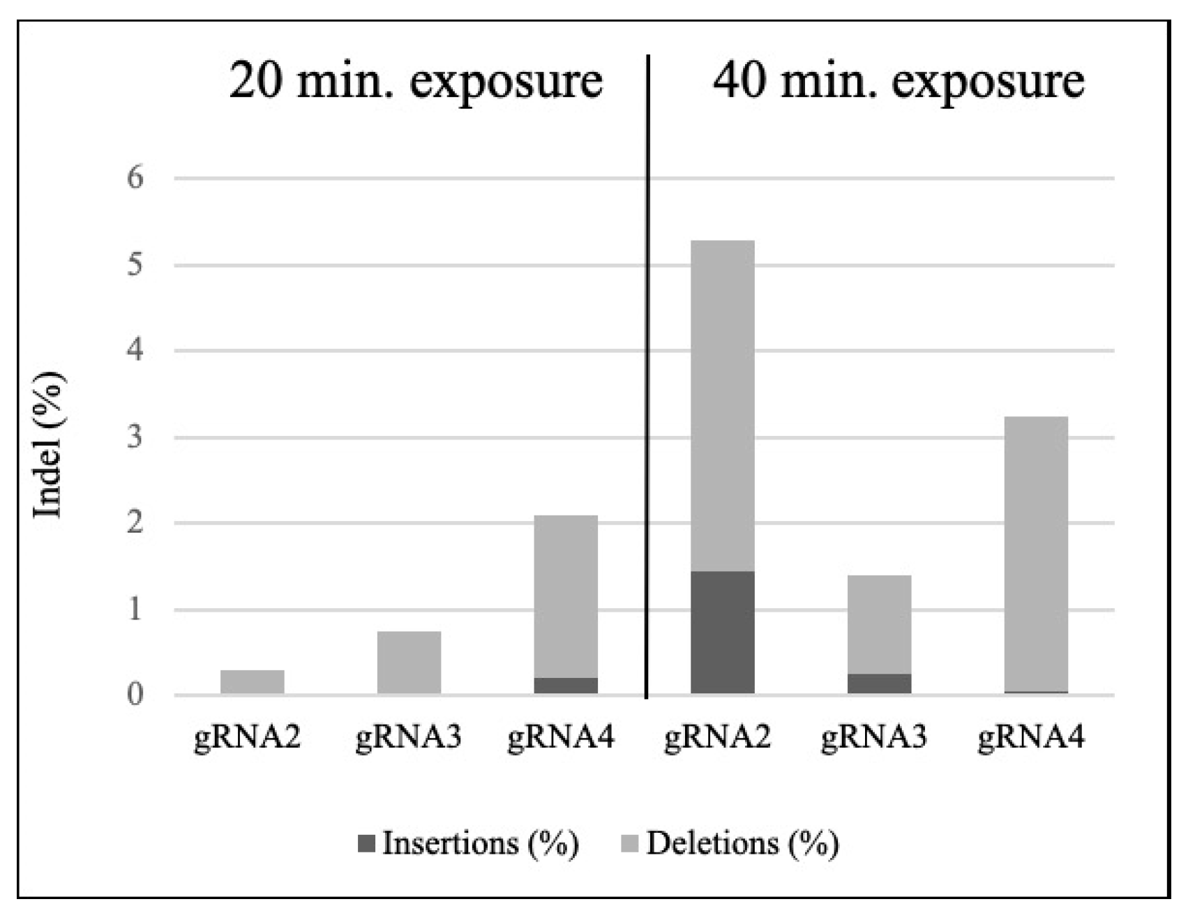 Genes 11 01029 g004