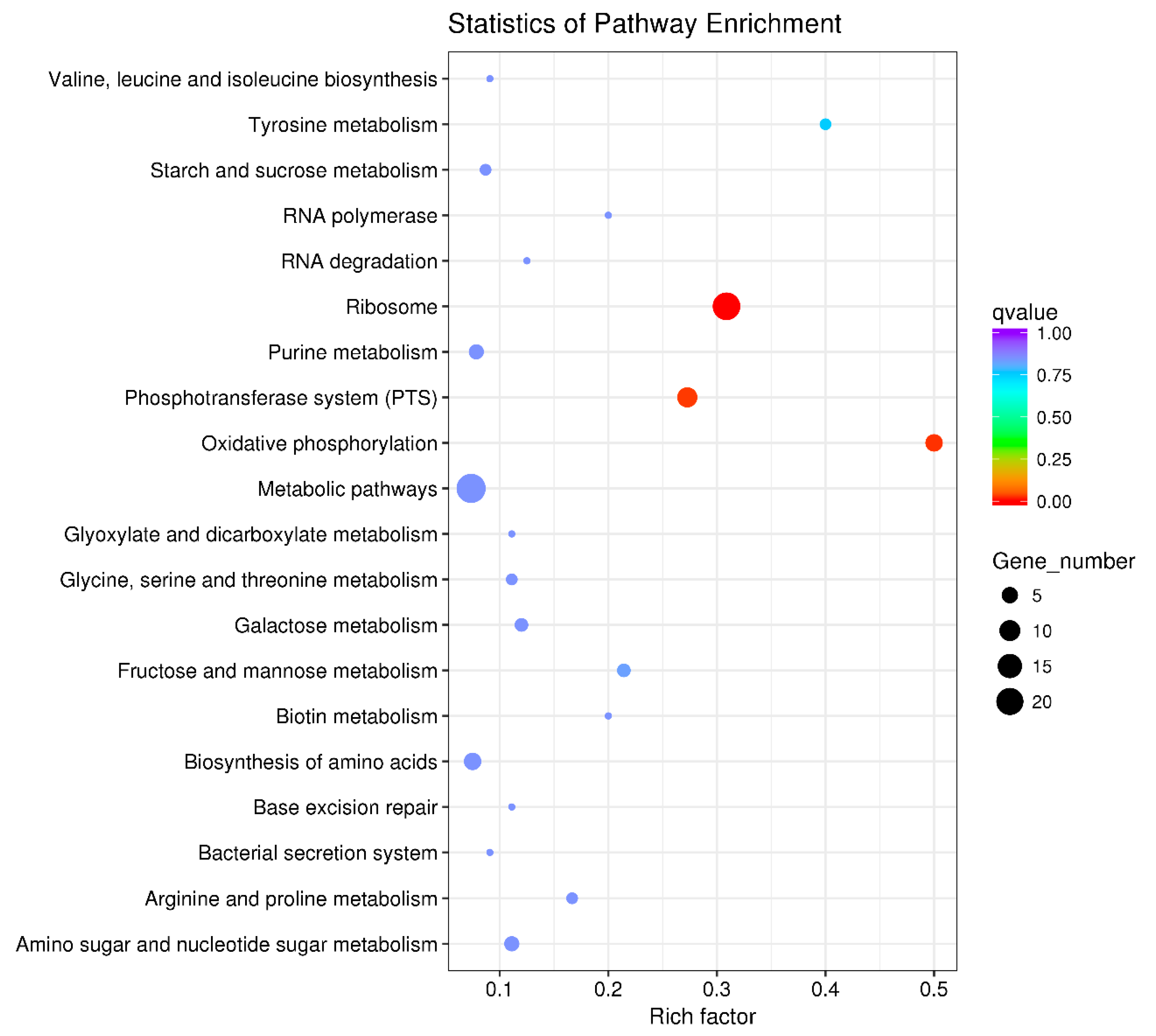 Genes 11 01035 g007