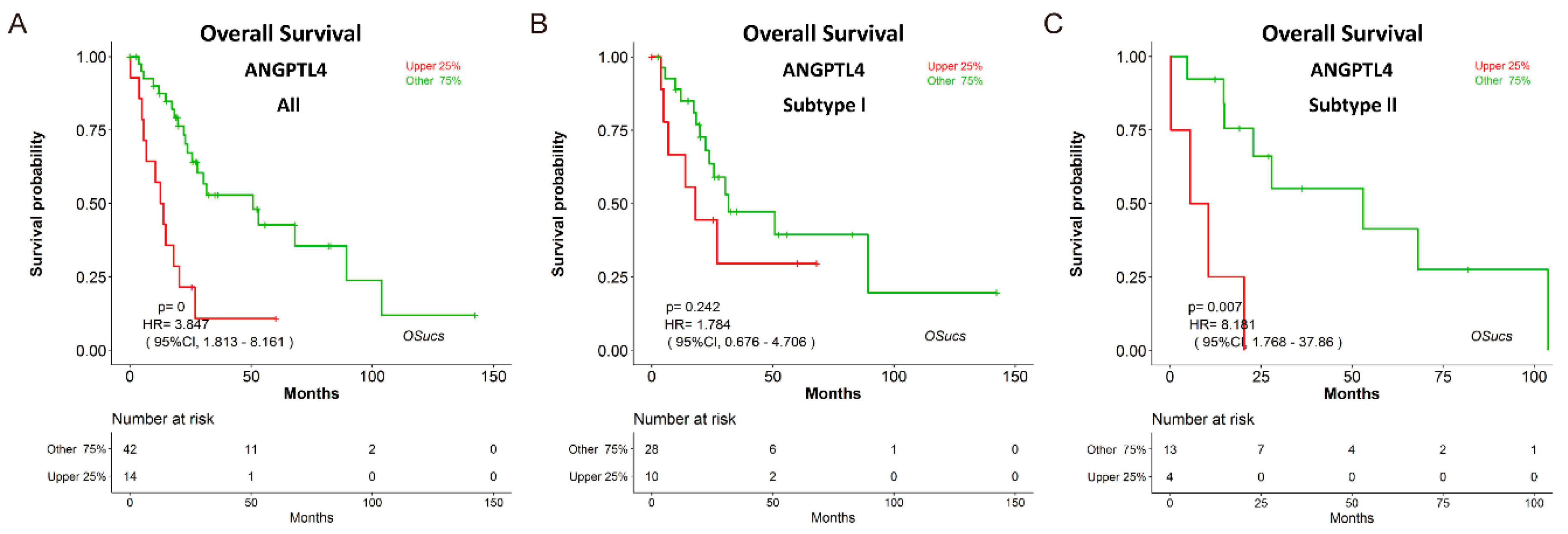 Genes 11 01040 g005 Genes 11 01040 g005