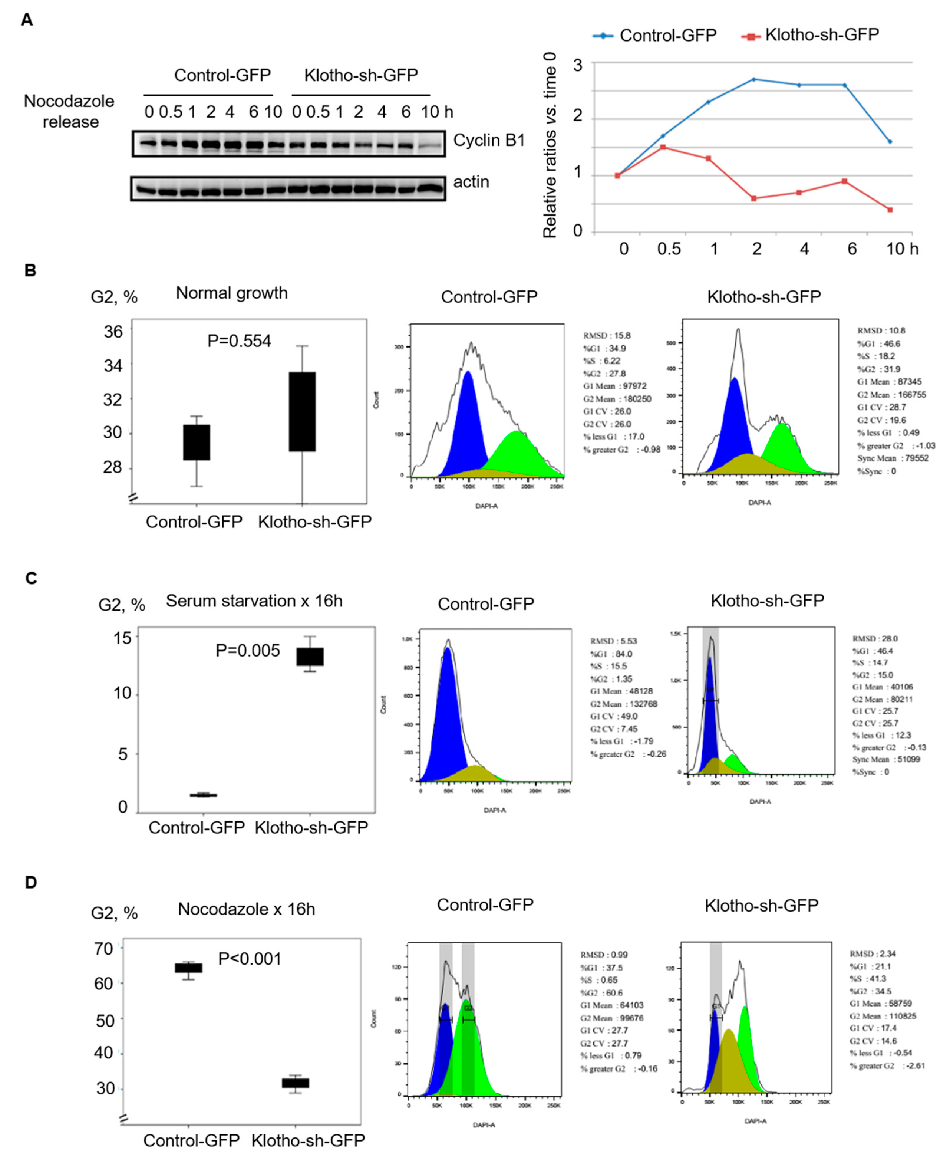 Genes 11 01048 g002 Genes 11 01048 g002