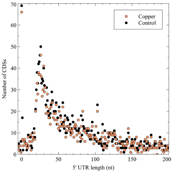 Genes 11 01049 g003 550