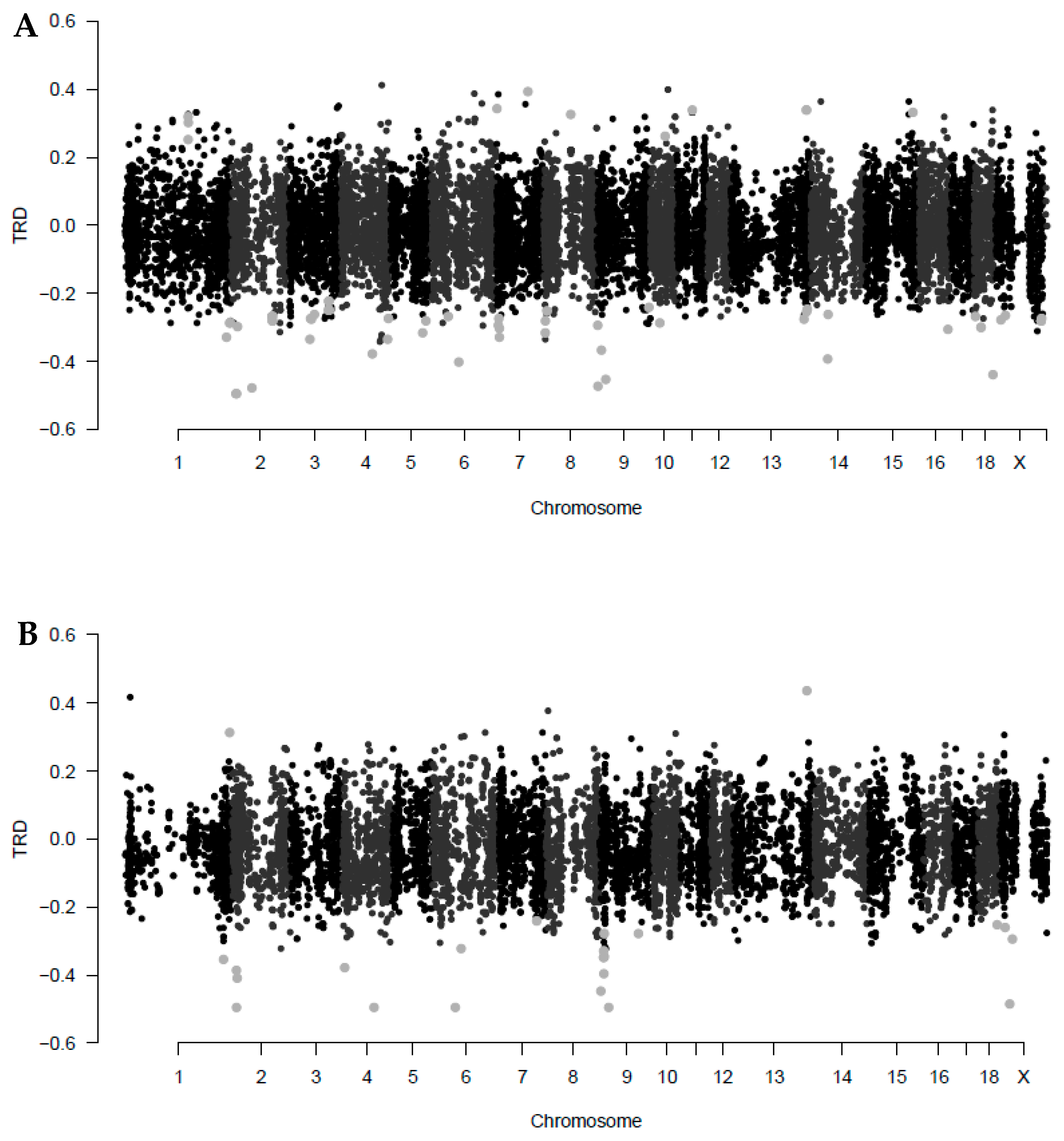 Genes 11 01050 g002 Genes 11 01050 g002