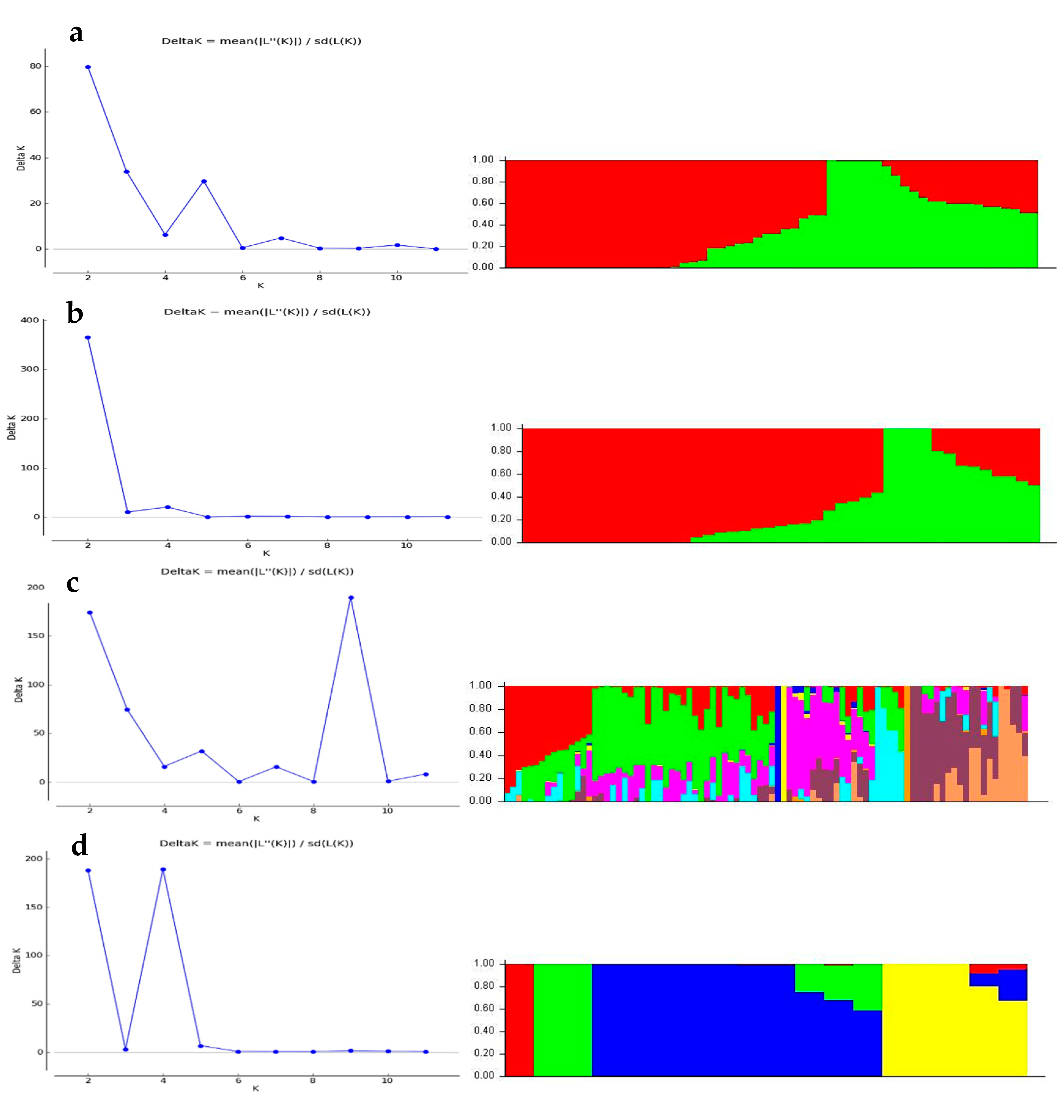 Genes 11 01054 g002
