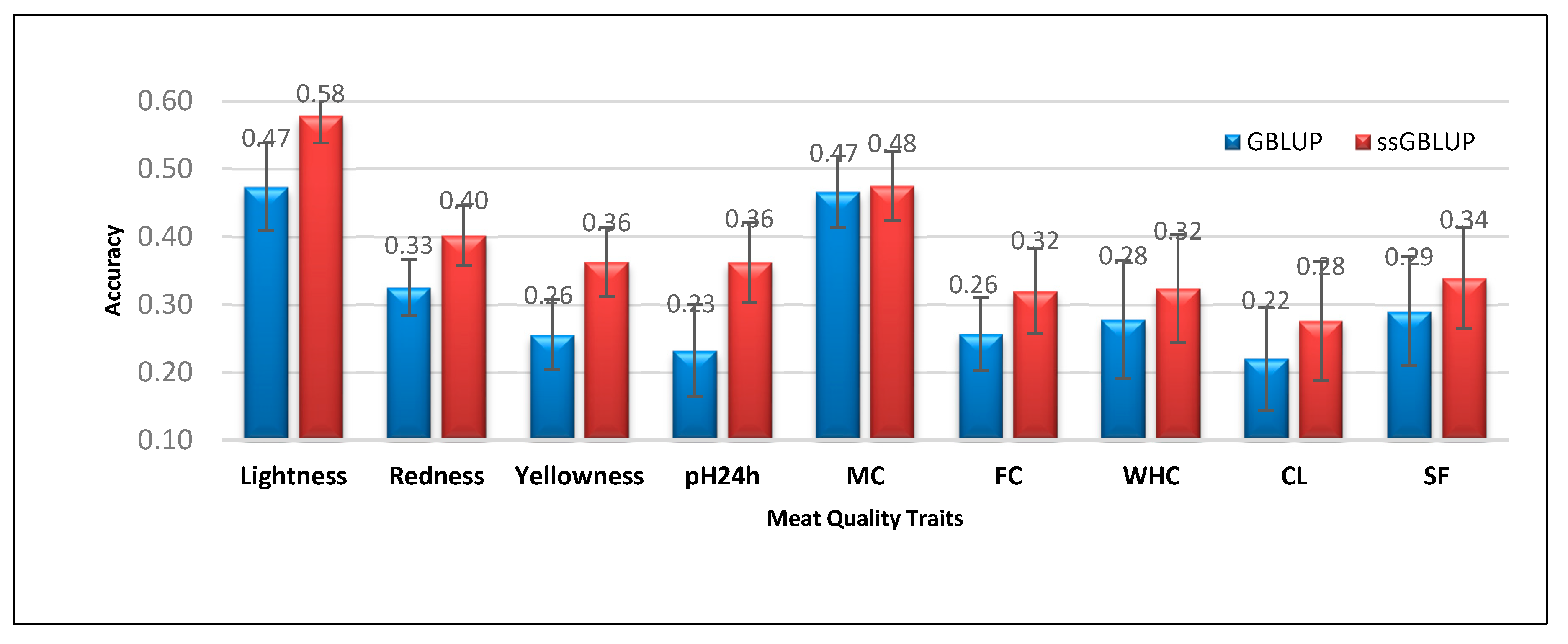 Genes 11 01062 g001 Genes 11 01062 g001