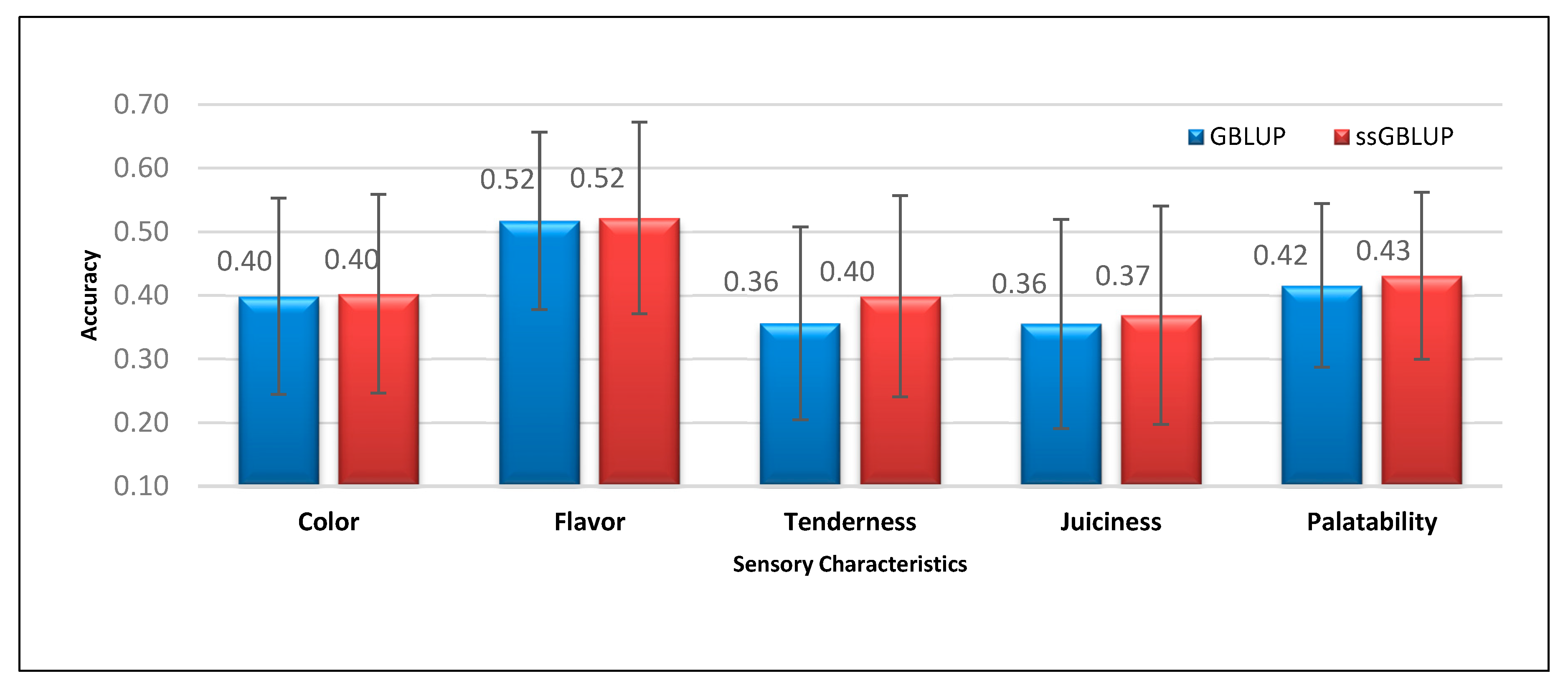 Genes 11 01062 g002 Genes 11 01062 g002