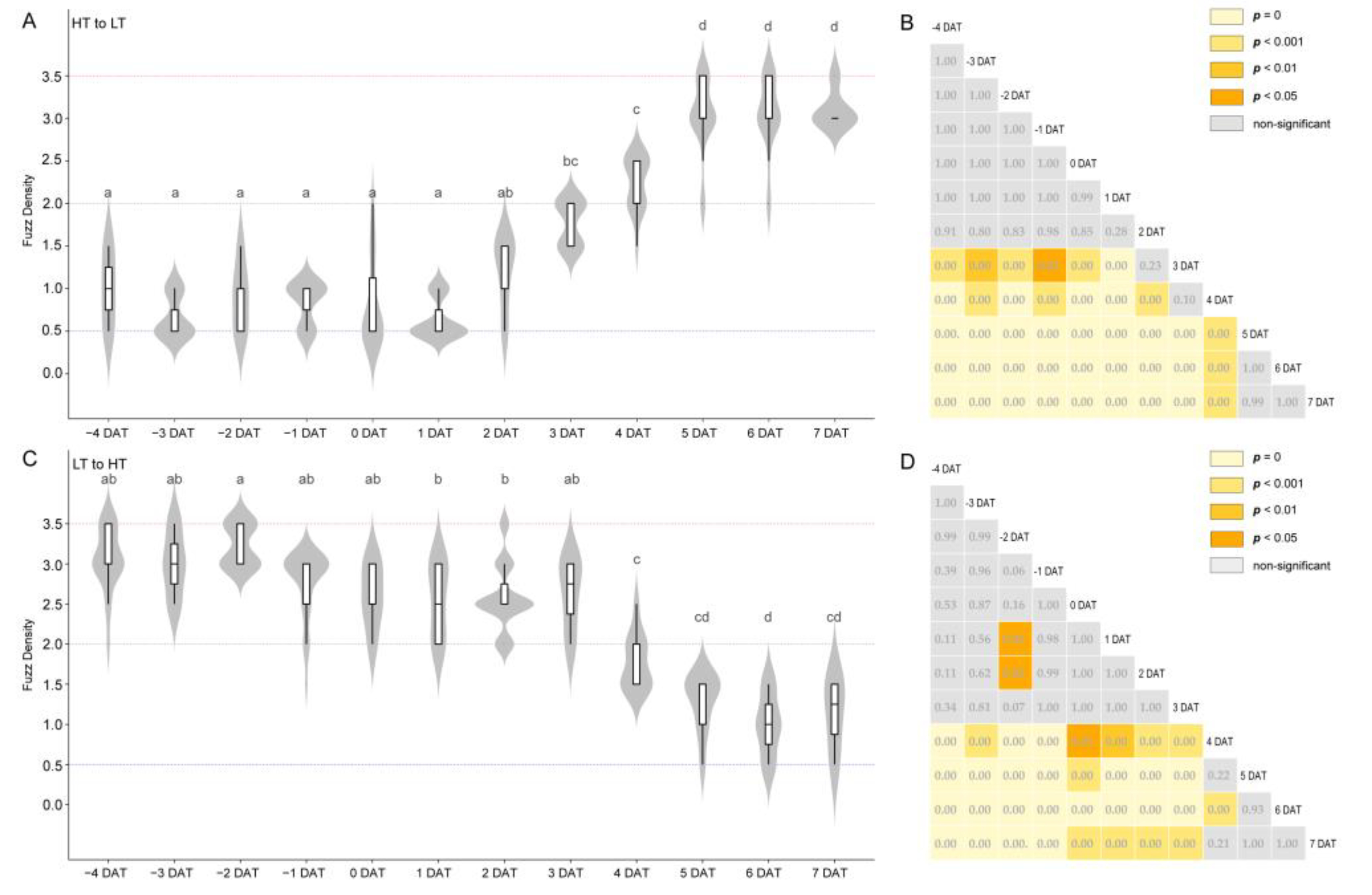 Genes 11 01066 g002 Genes 11 01066 g002