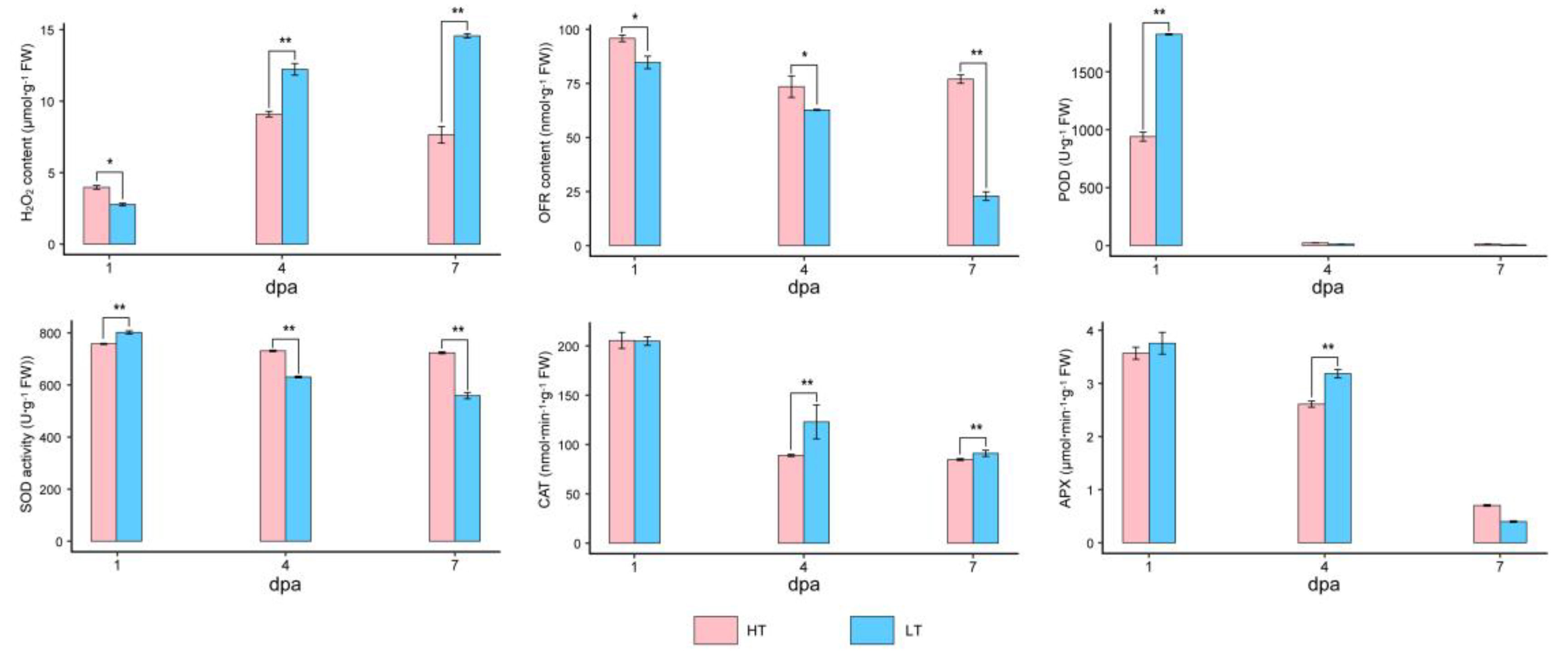 Genes 11 01066 g009 Genes 11 01066 g009