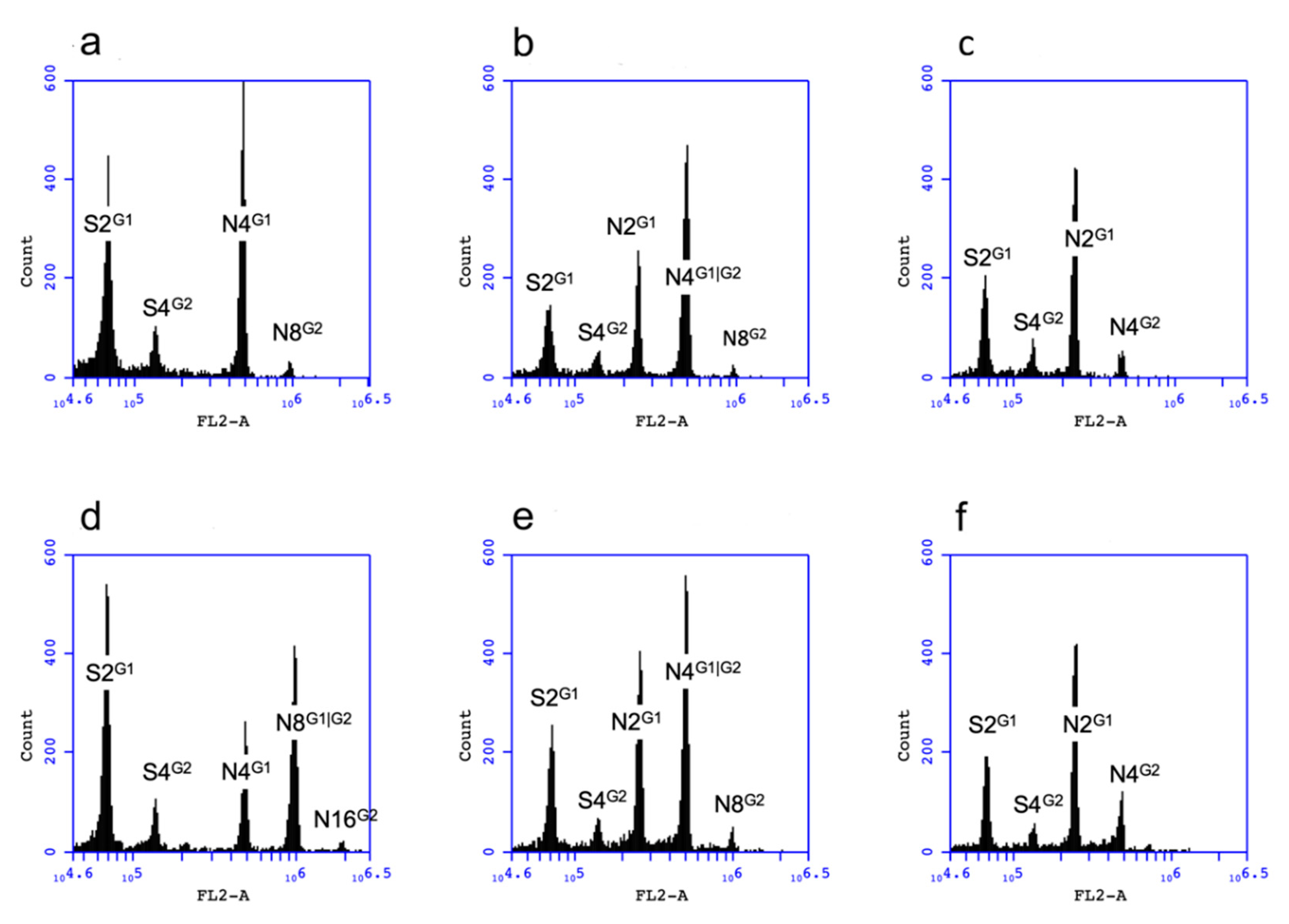 Genes 11 01072 g001 Genes 11 01072 g001