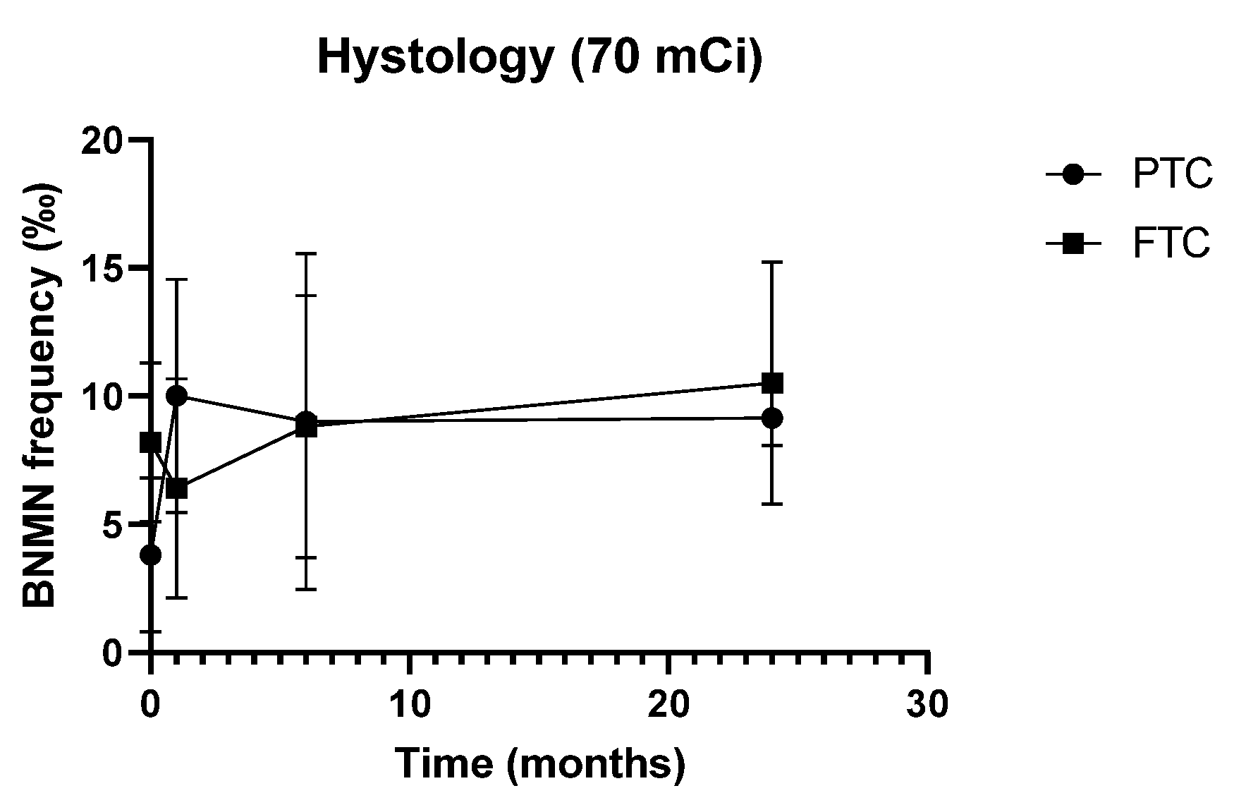 Genes 11 01083 g003 Genes 11 01083 g003