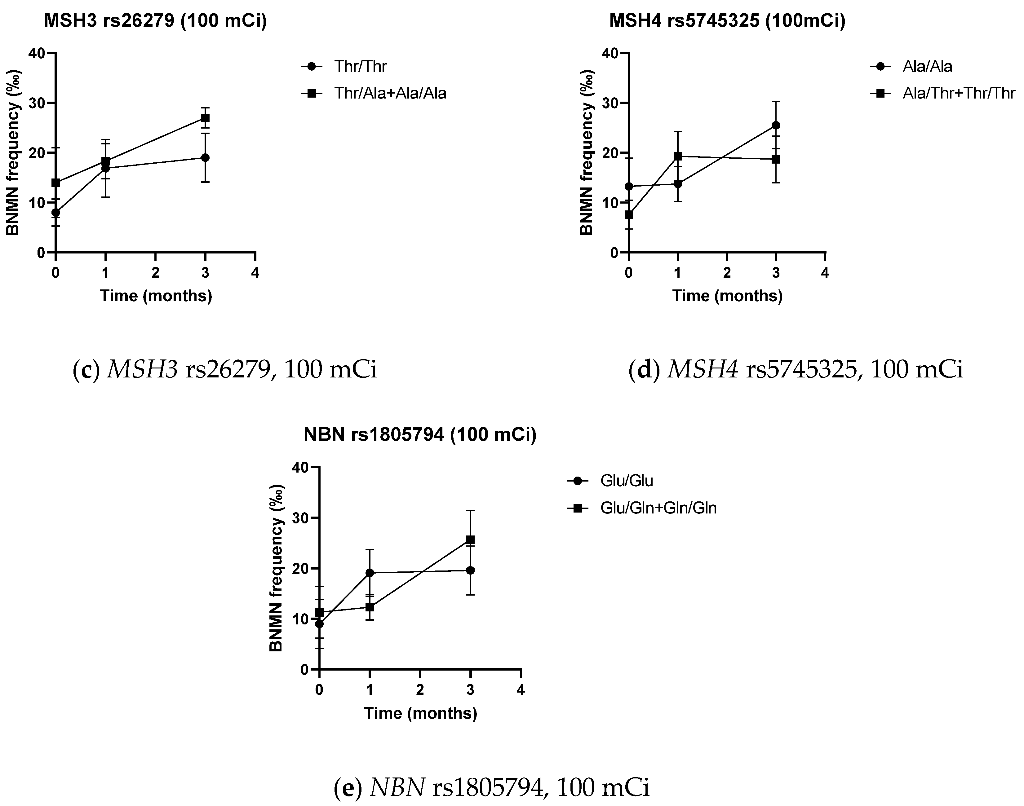 Genes 11 01083 g004b Genes 11 01083 g004b