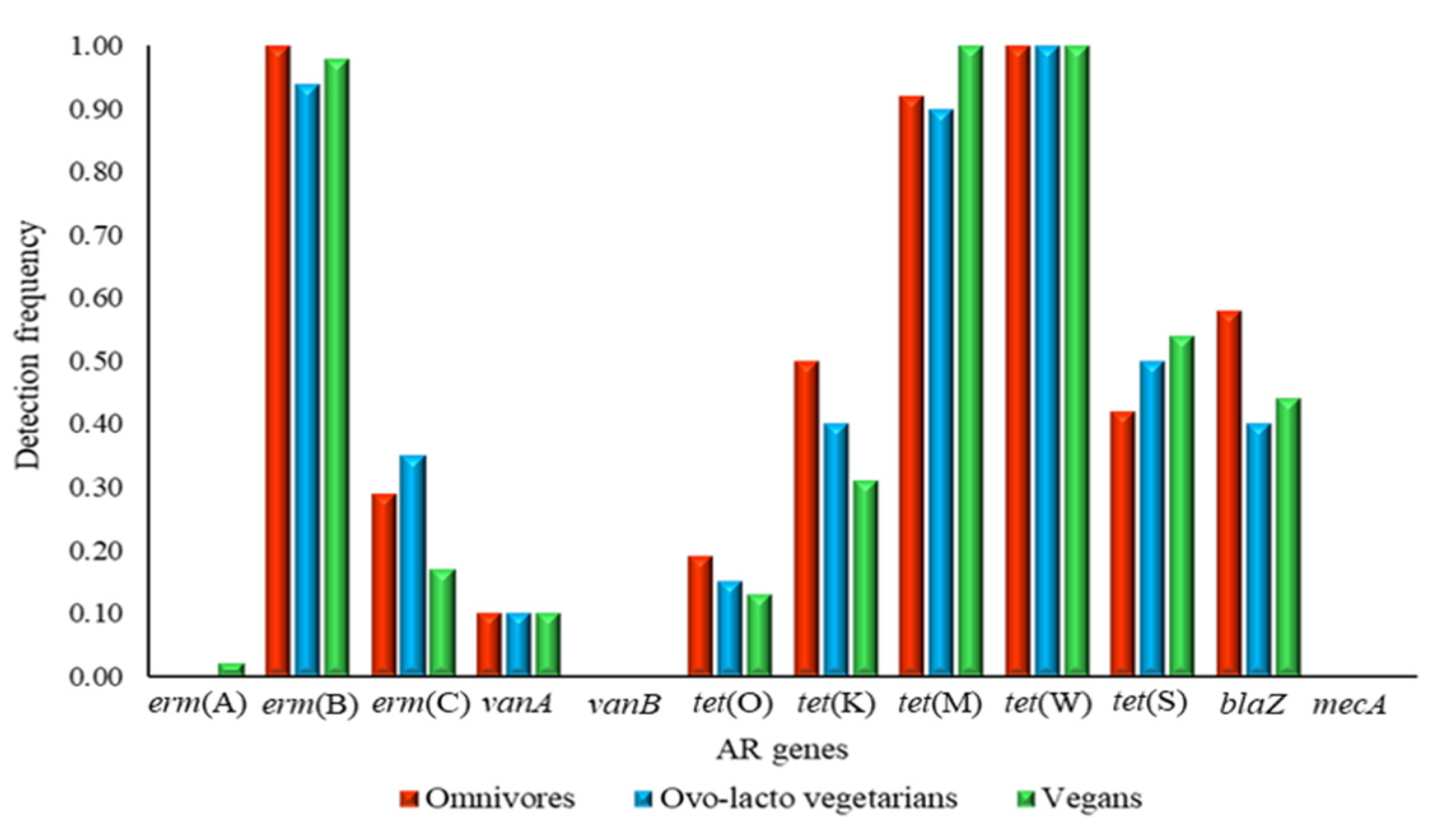Genes 11 01088 g001 Genes 11 01088 g001