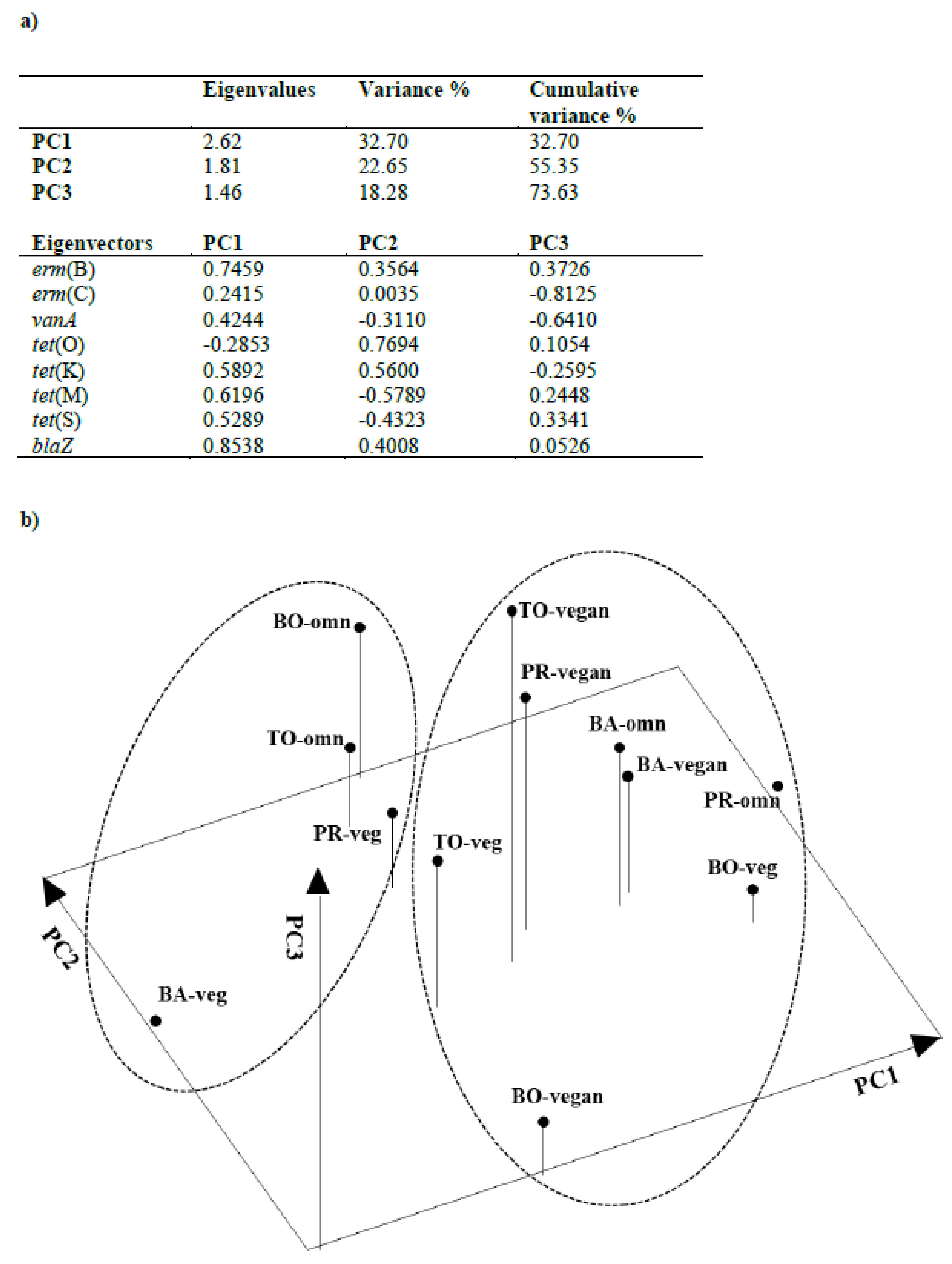 Genes 11 01088 g003 Genes 11 01088 g003
