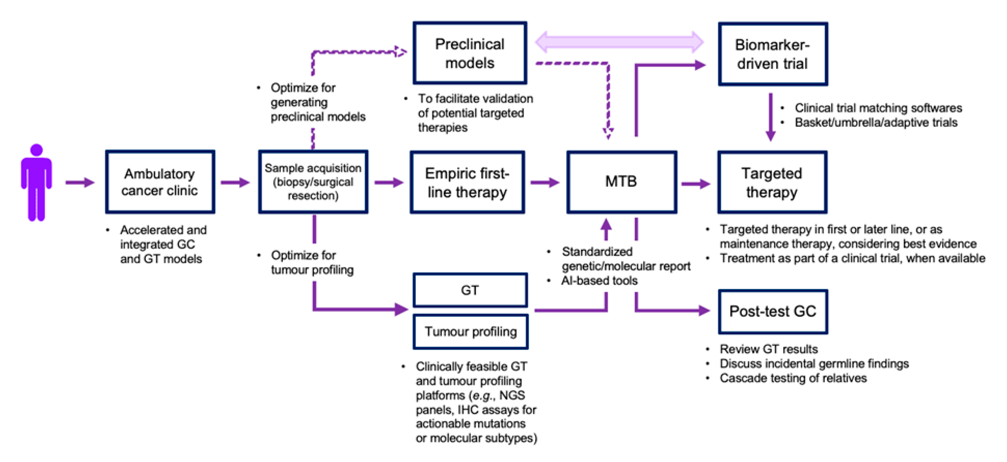 Genes 11 01098 g001 Genes 11 01098 g001