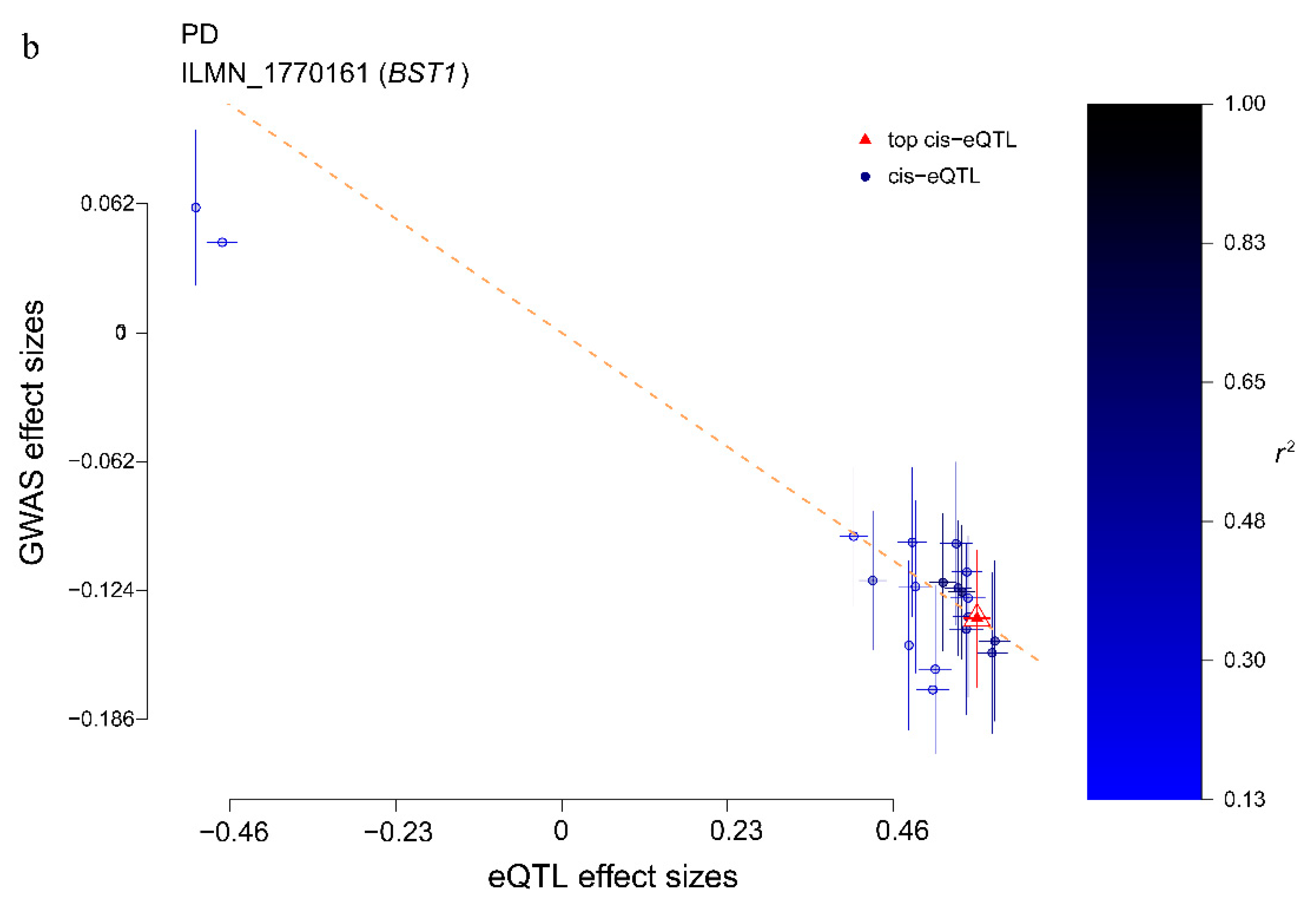 Genes 11 01100 g005b