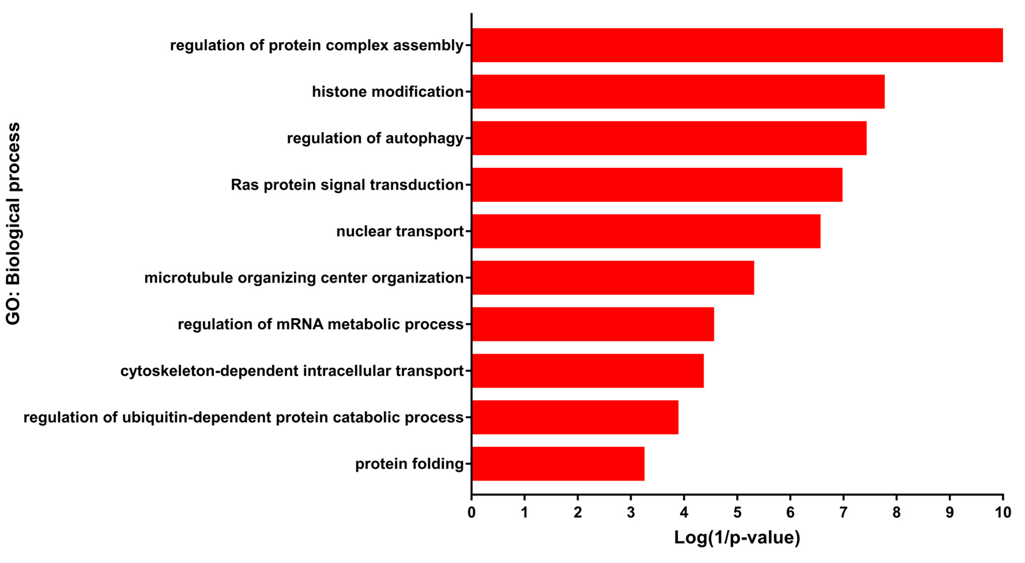 Genes 11 01108 g002 Genes 11 01108 g002