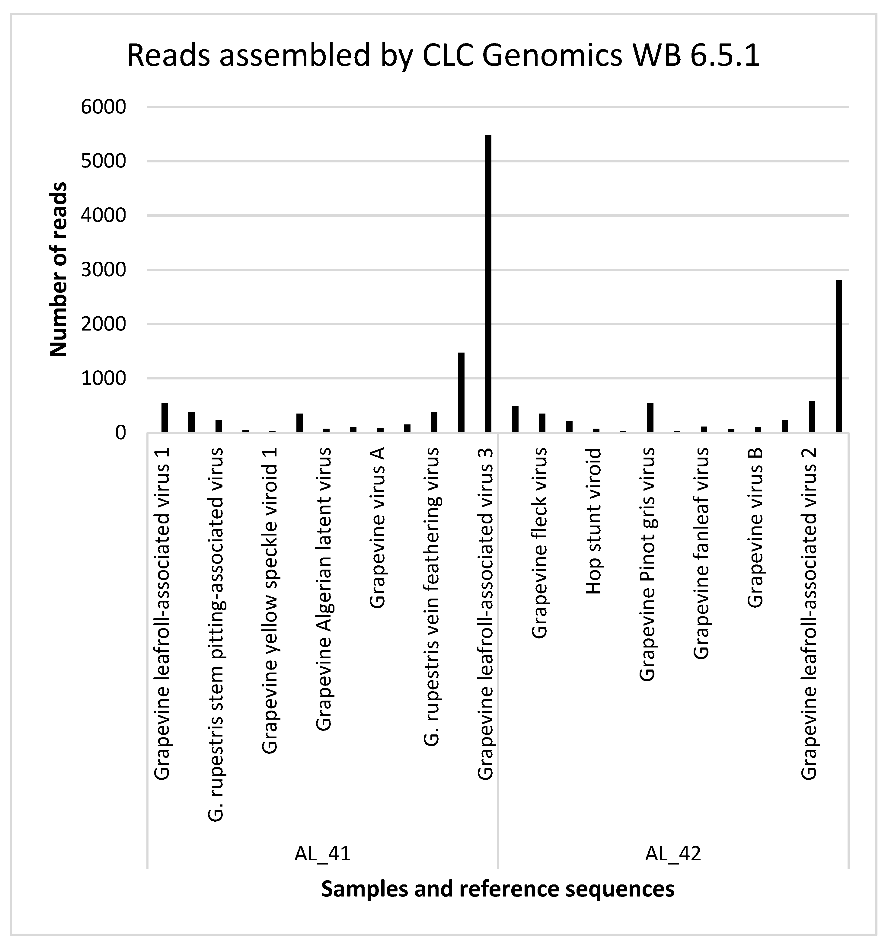 Genes 11 01110 g003 Genes 11 01110 g003