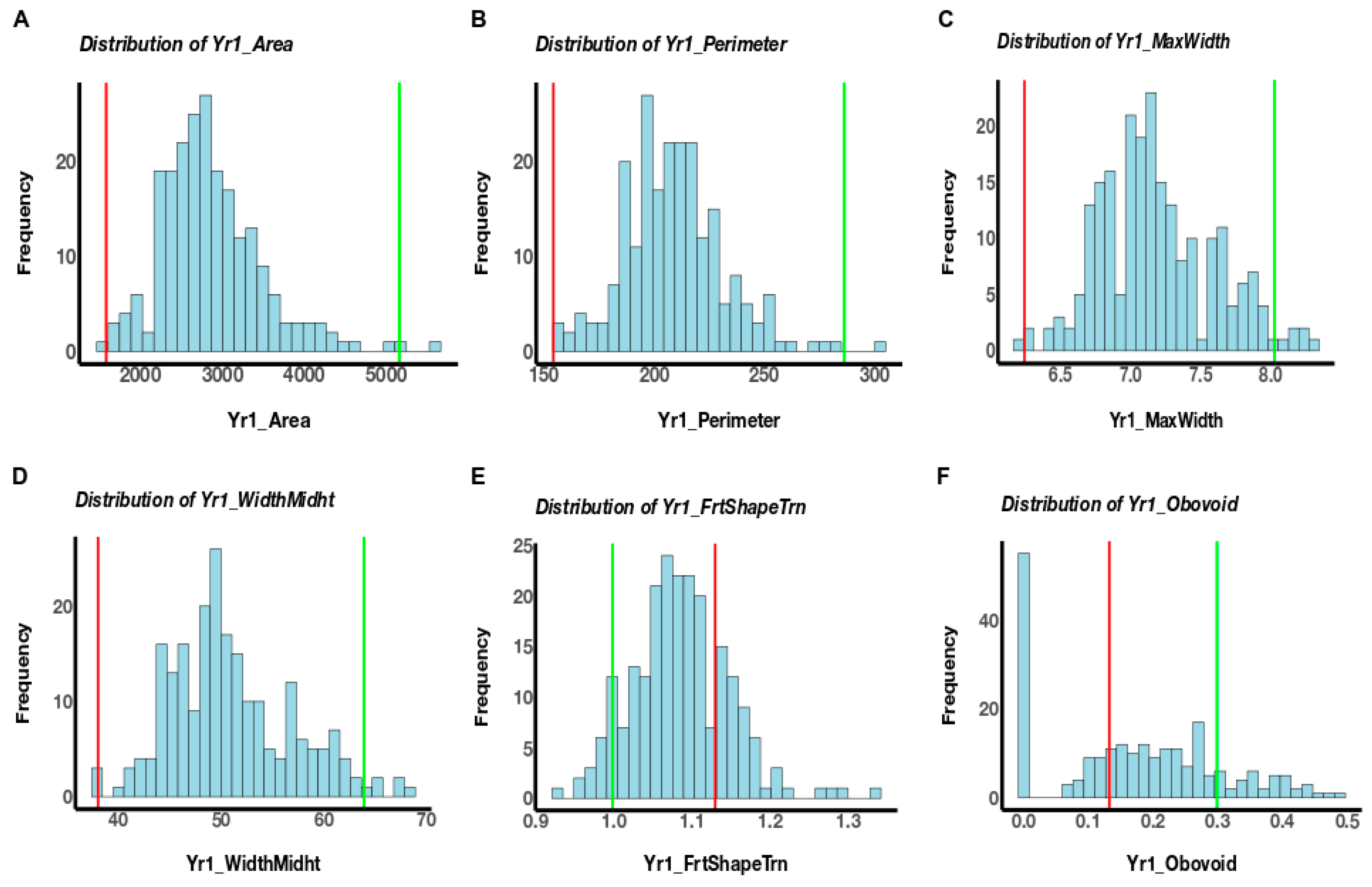 Genes 11 01117 g002 Genes 11 01117 g002