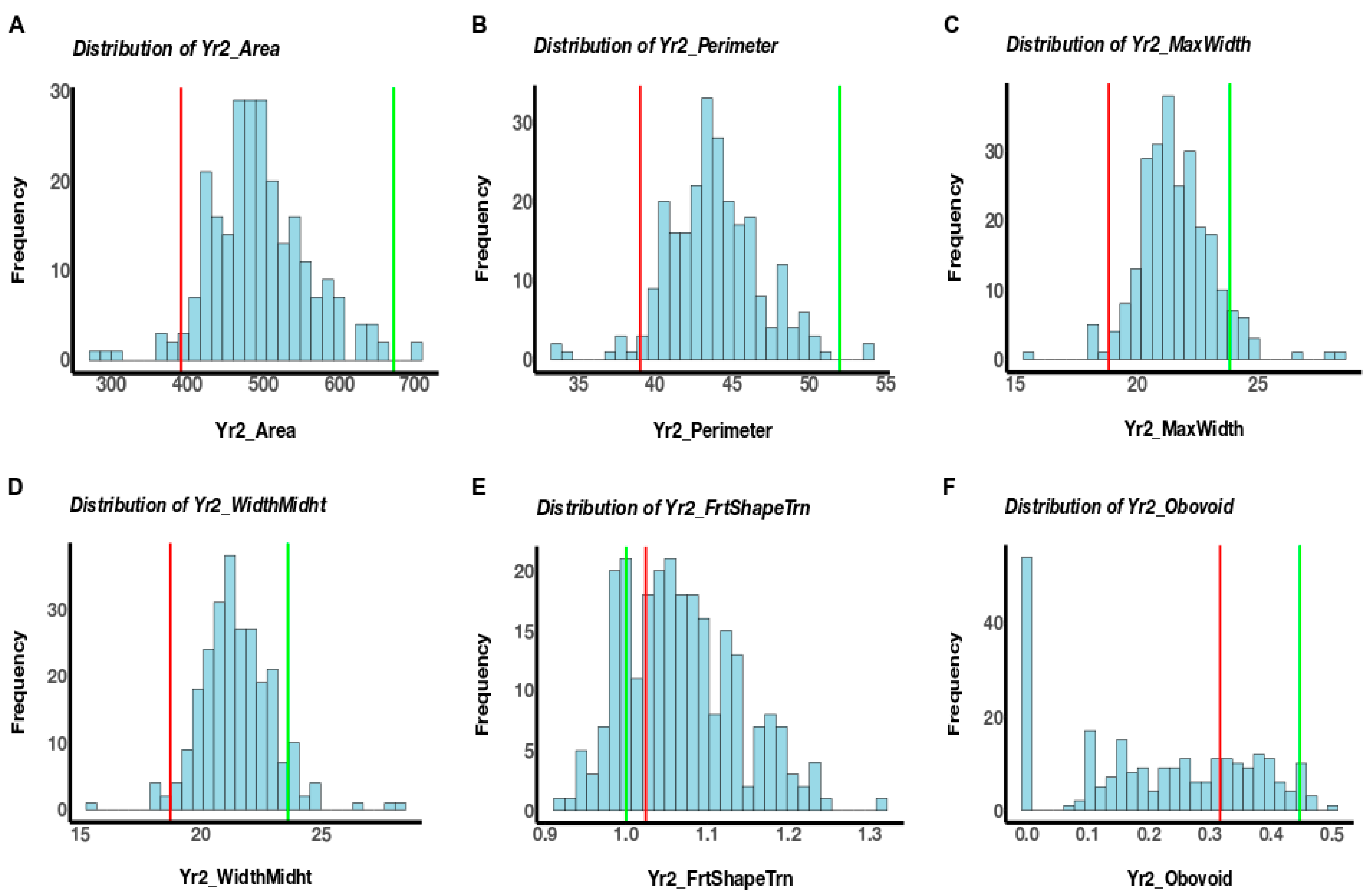 Genes 11 01117 g003 Genes 11 01117 g003