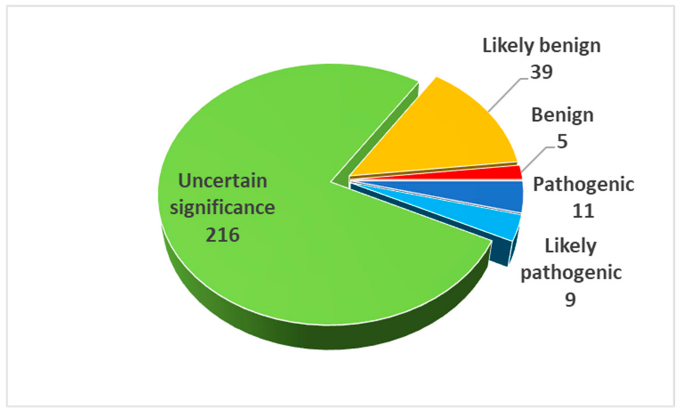 Genes 11 01123 g002 Genes 11 01123 g002