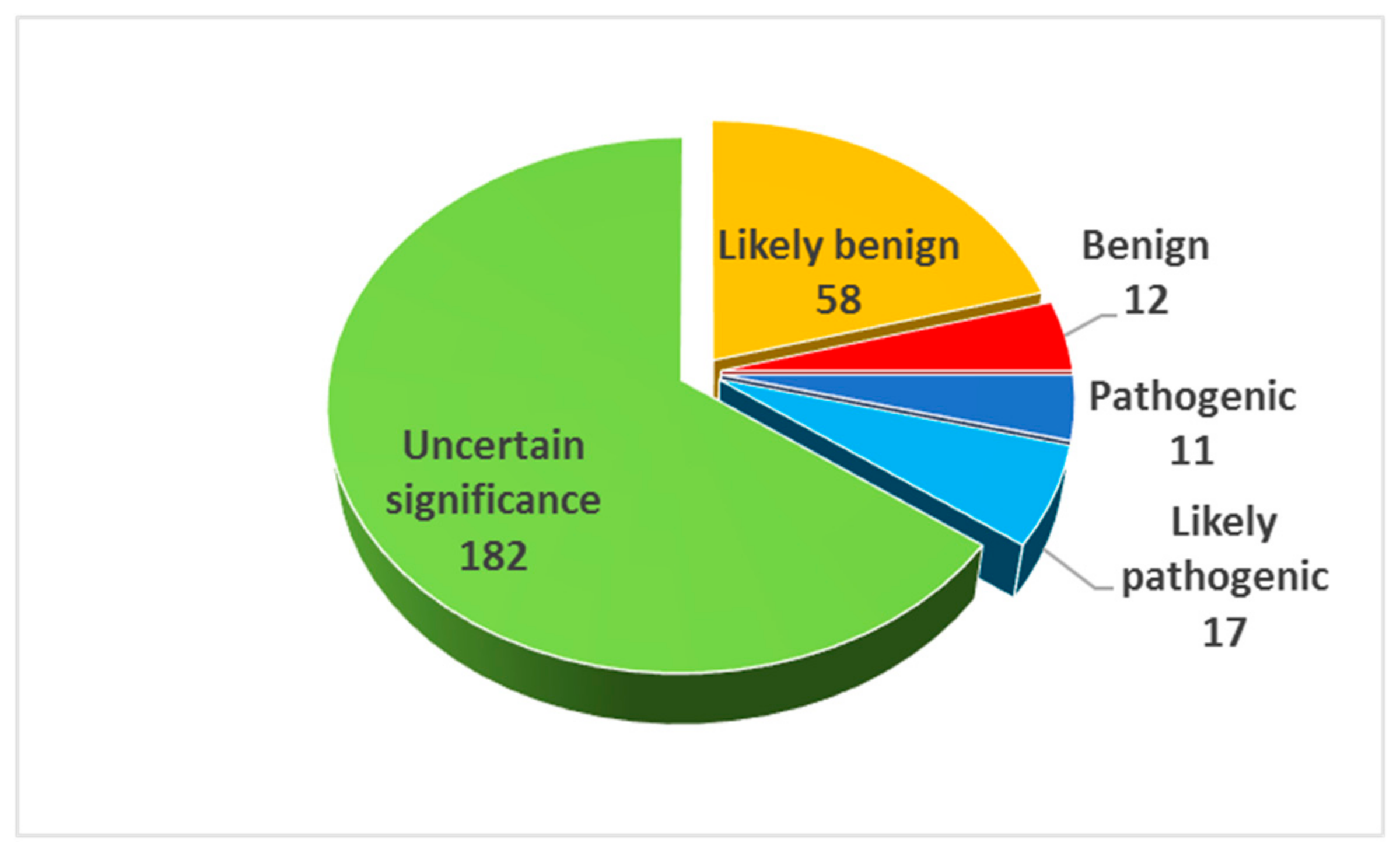 Genes 11 01123 g003 Genes 11 01123 g003