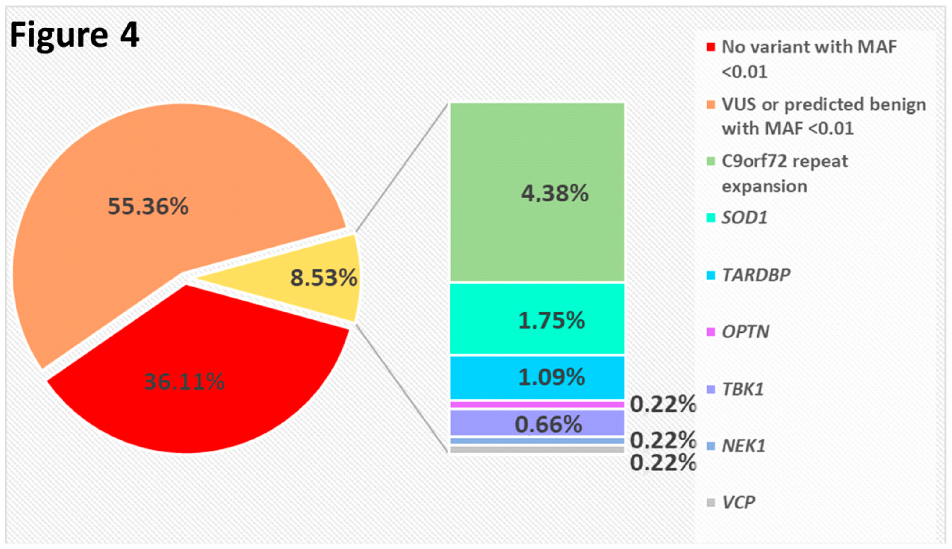 Genes 11 01123 g004 Genes 11 01123 g004
