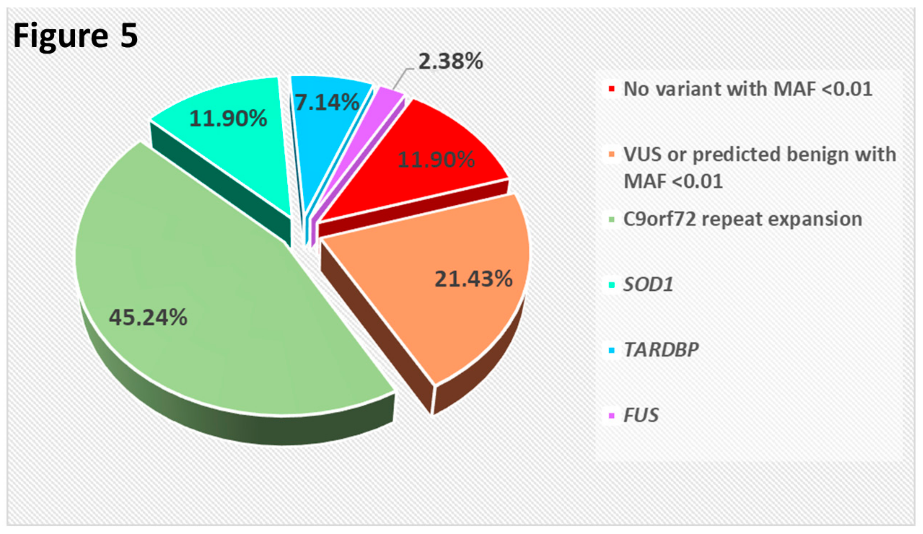Genes 11 01123 g005 Genes 11 01123 g005
