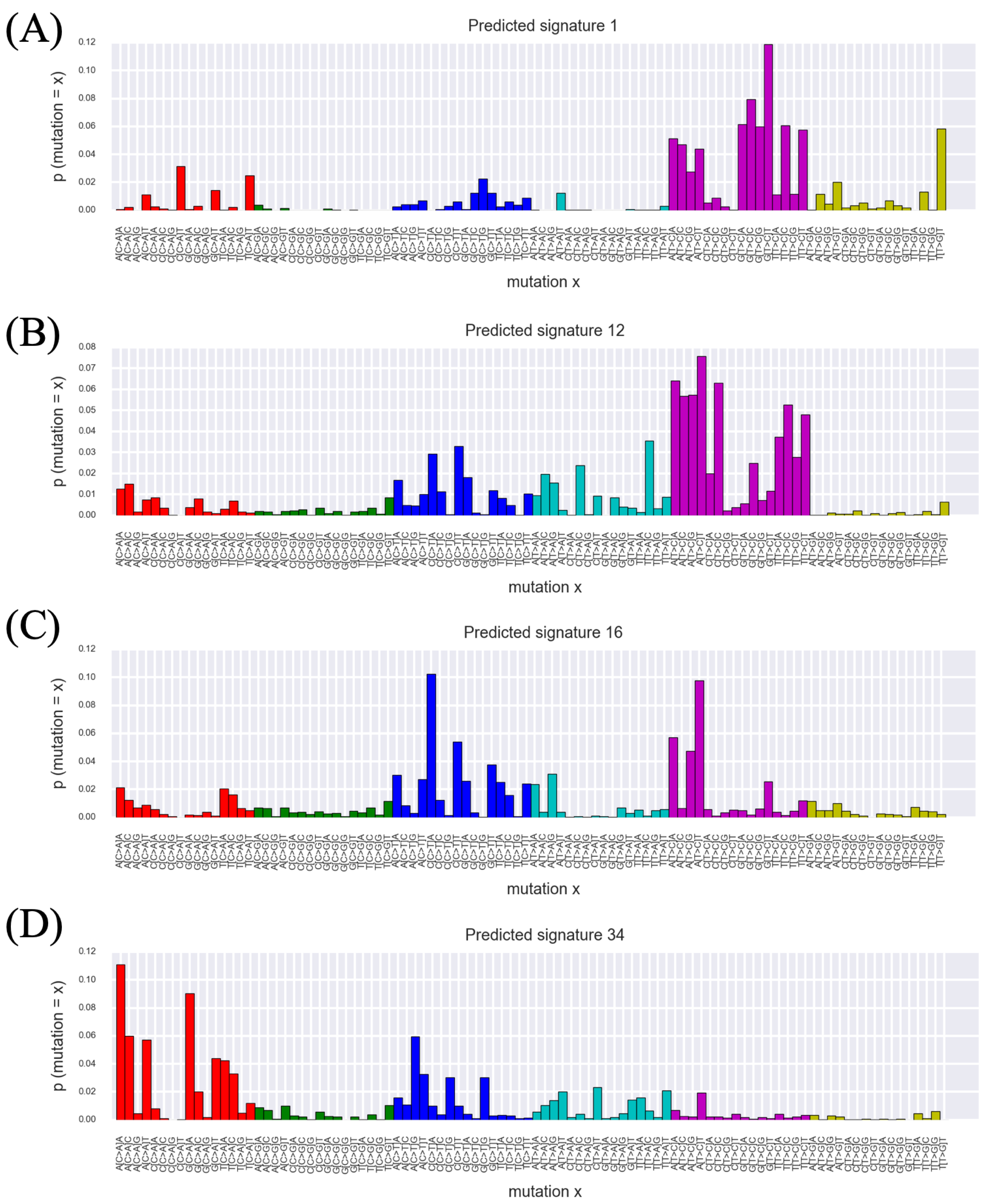 Genes 11 01127 g004 Genes 11 01127 g004