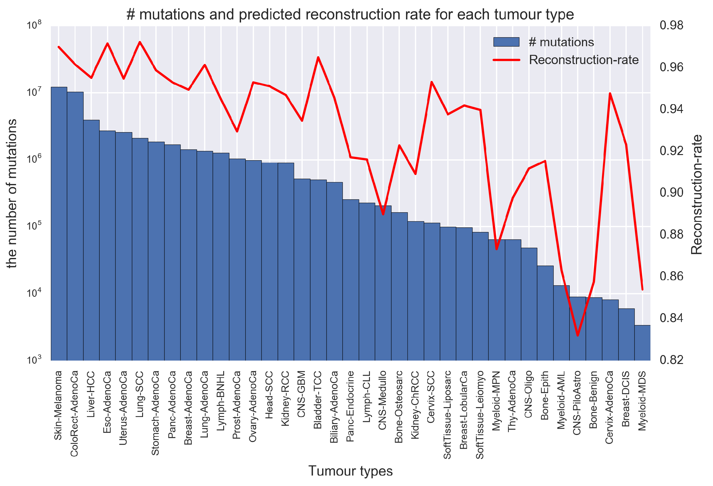 Genes 11 01127 g007 Genes 11 01127 g007
