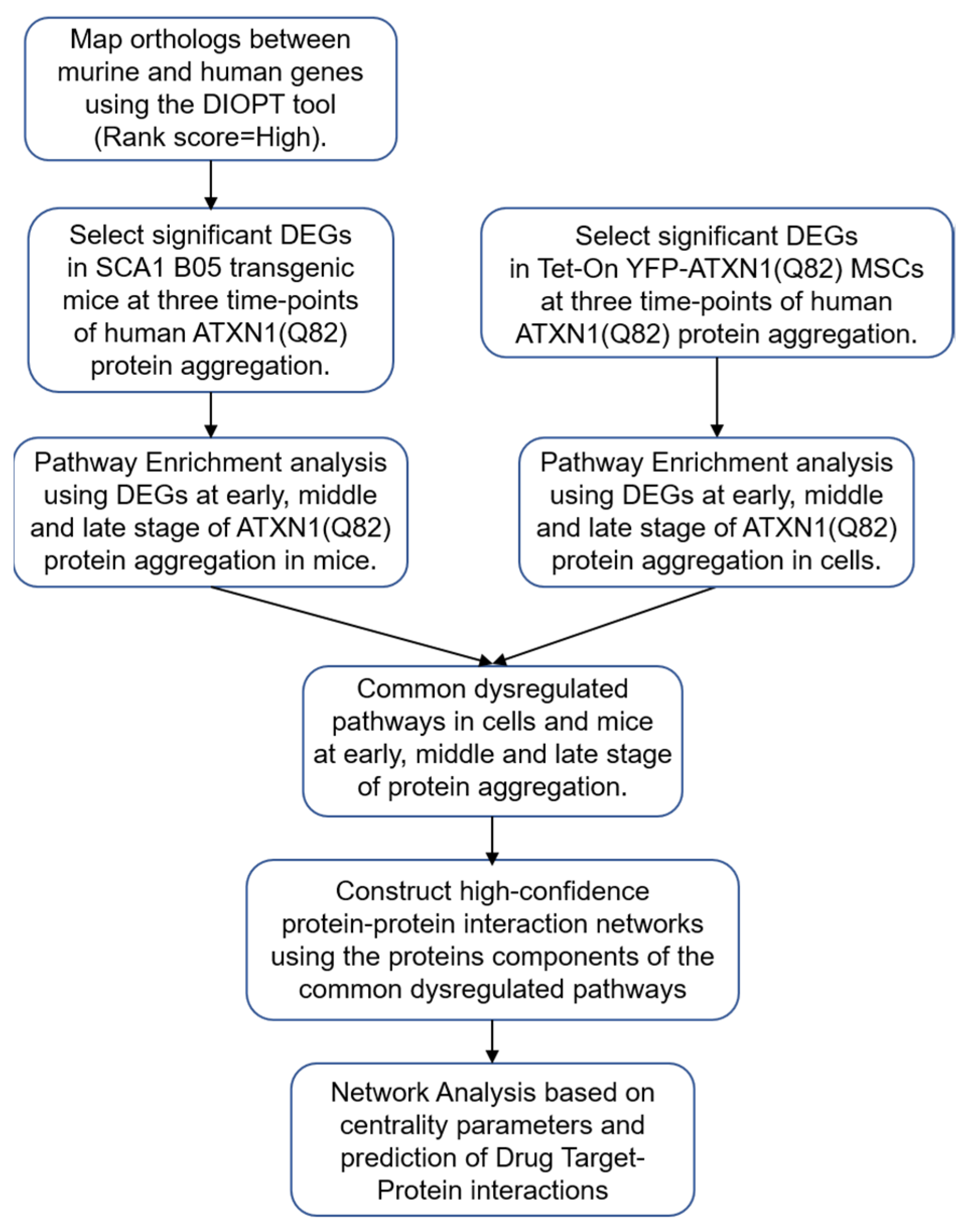 Genes 11 01129 g001 Genes 11 01129 g001