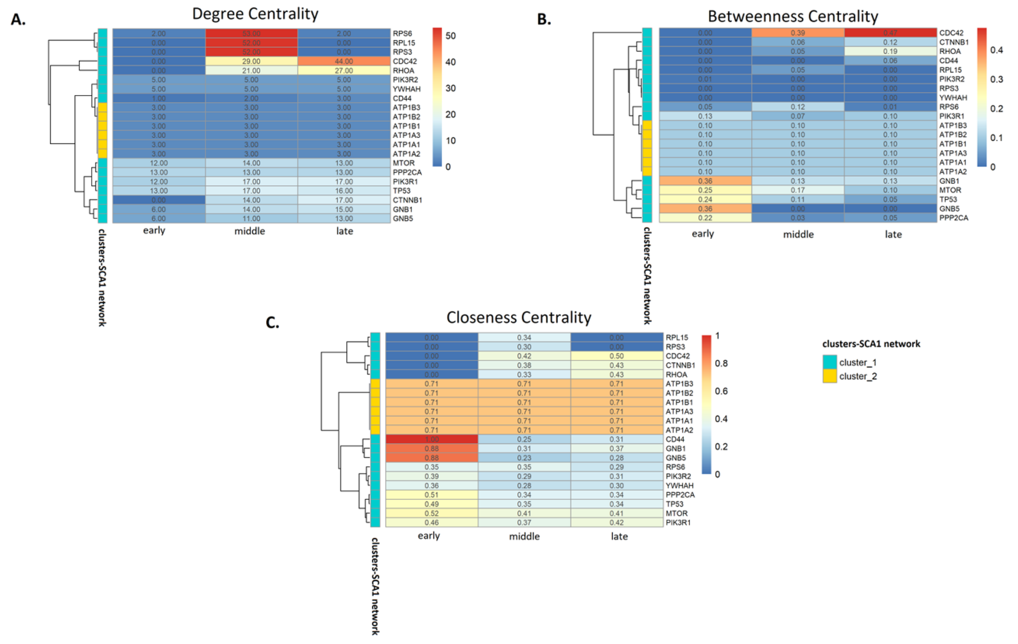 Genes 11 01129 g003 Genes 11 01129 g003