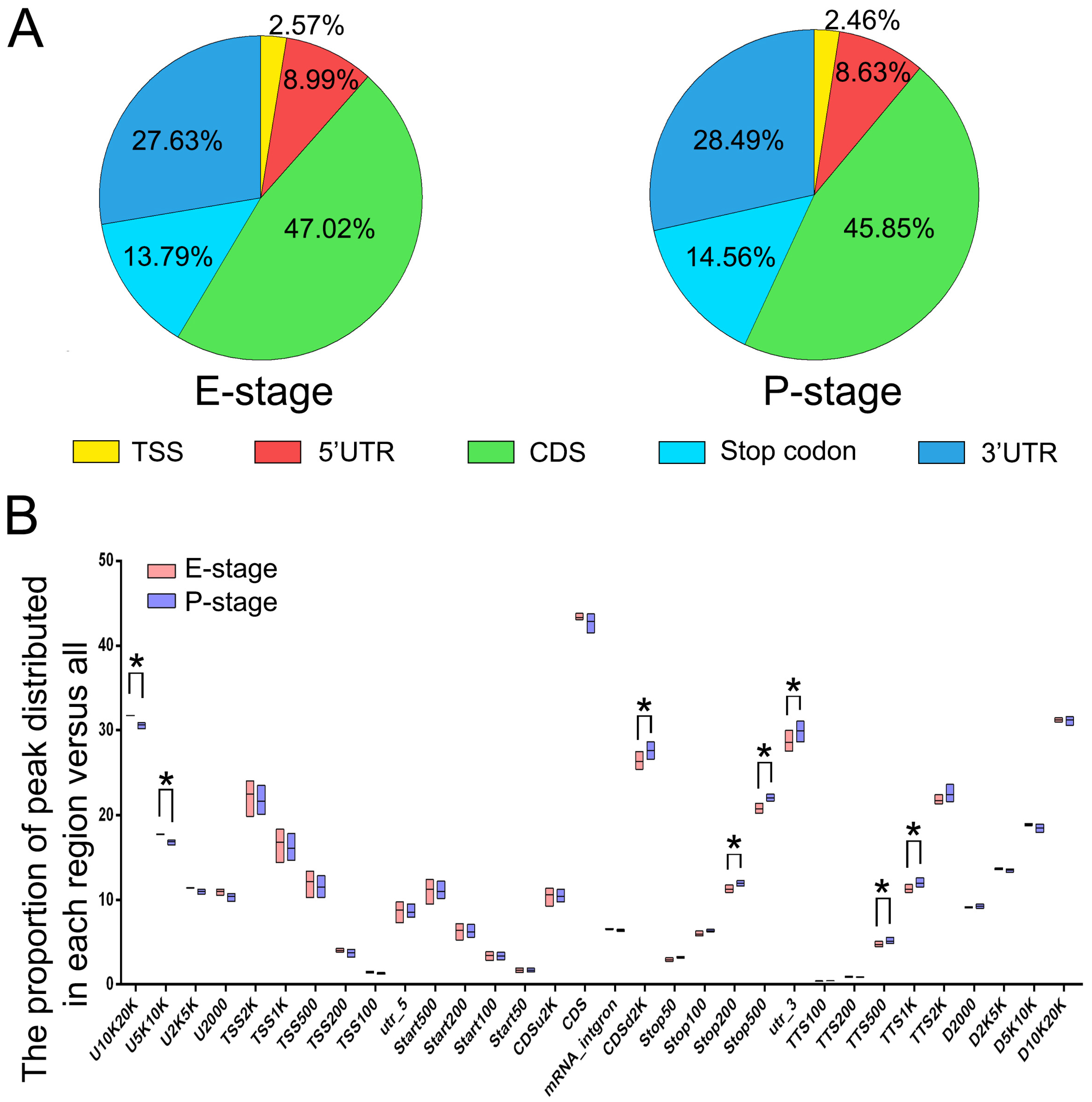 Genes 11 01139 g003