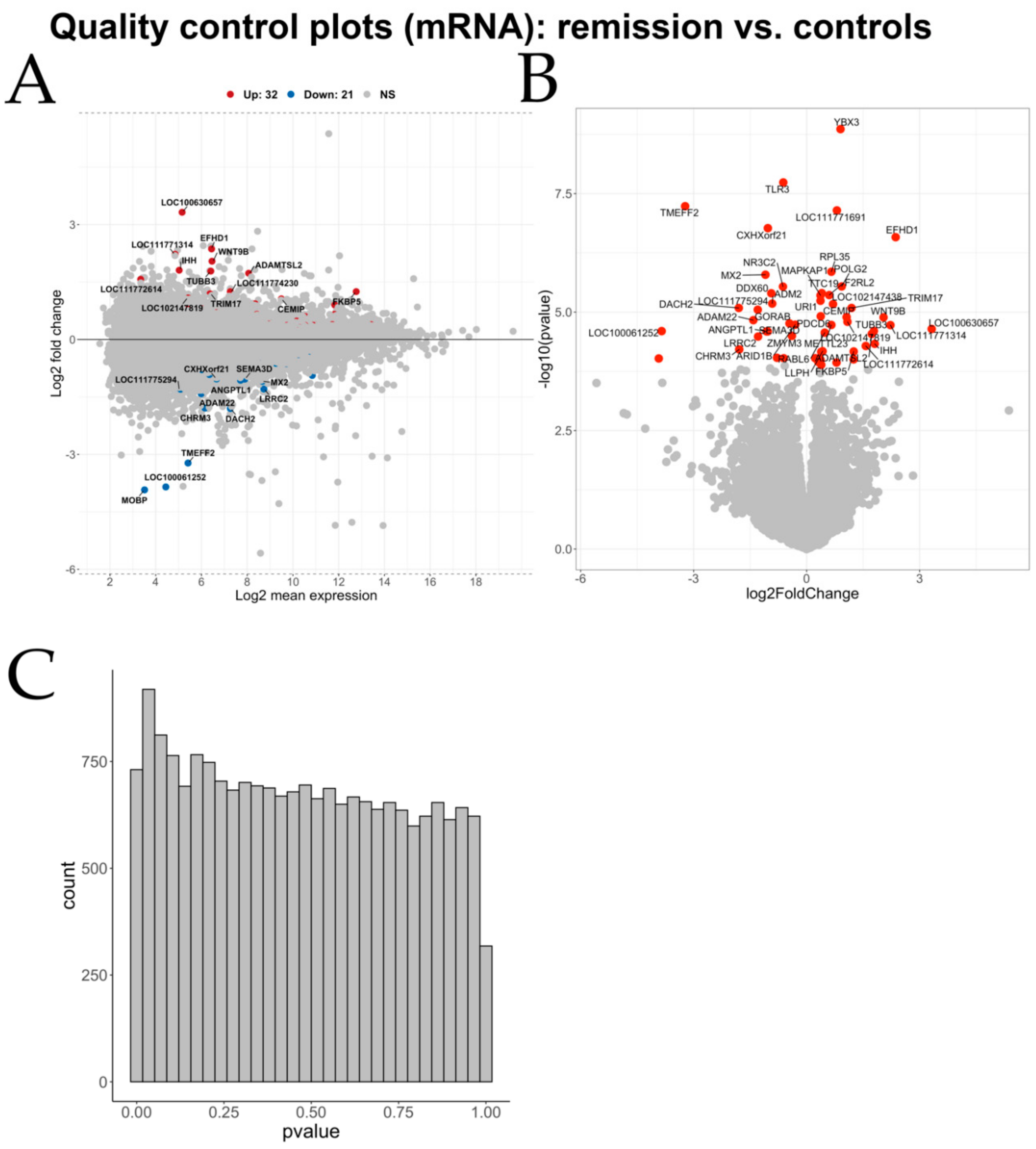 Genes 11 01143 g0a10
