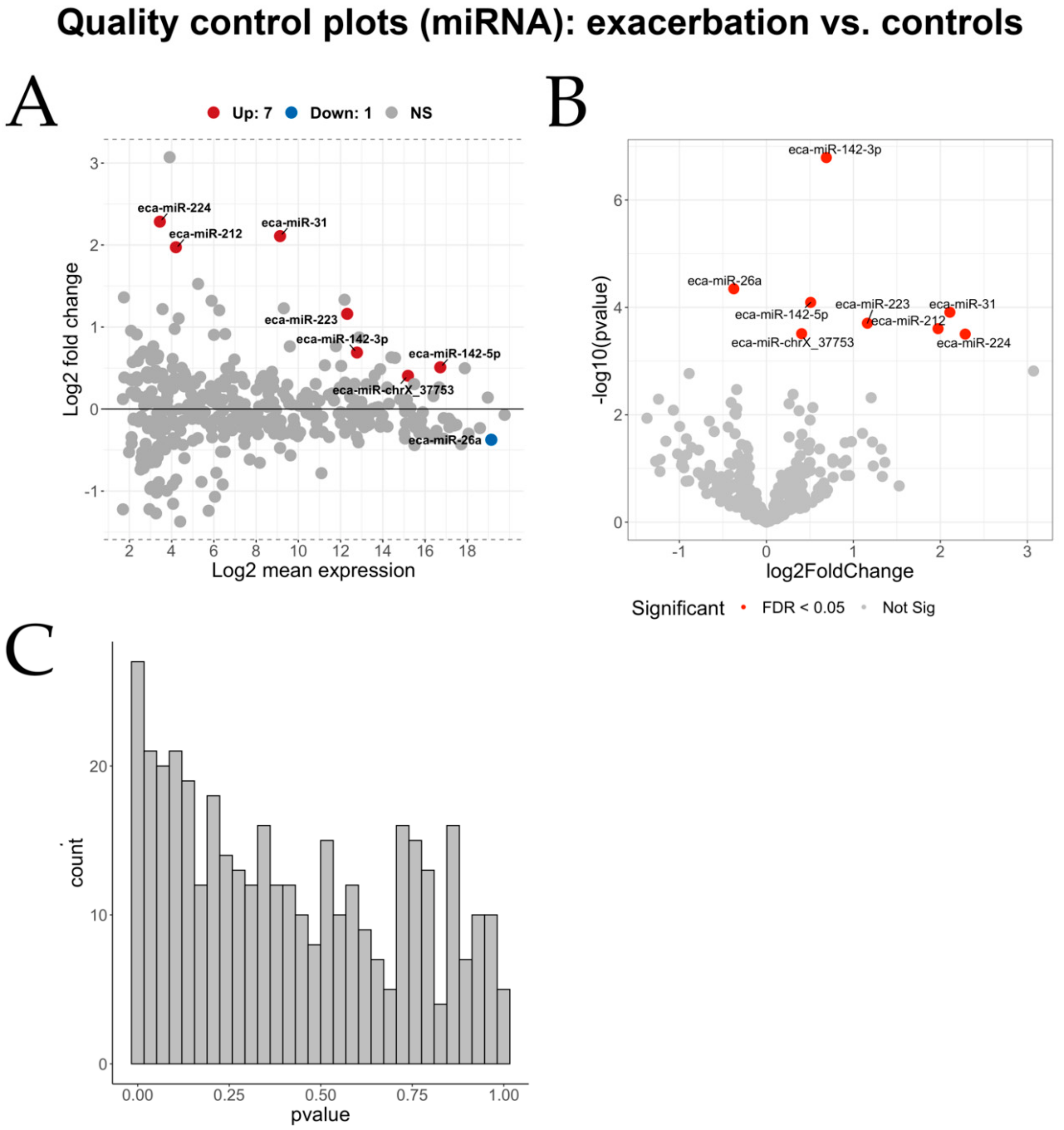 Genes 11 01143 g0a2